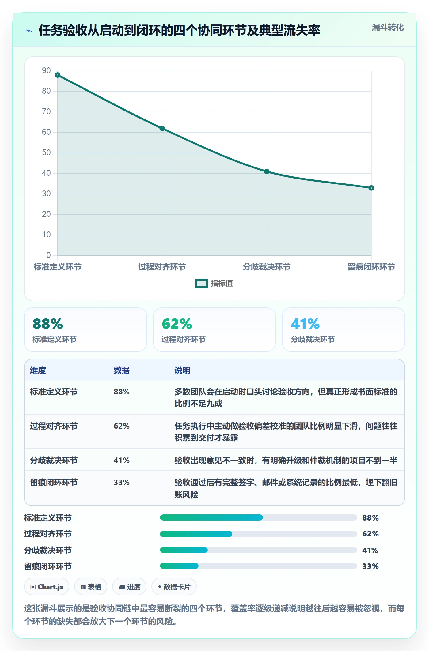 任务验收验收教程：项目负责人协同管理，避坑指南