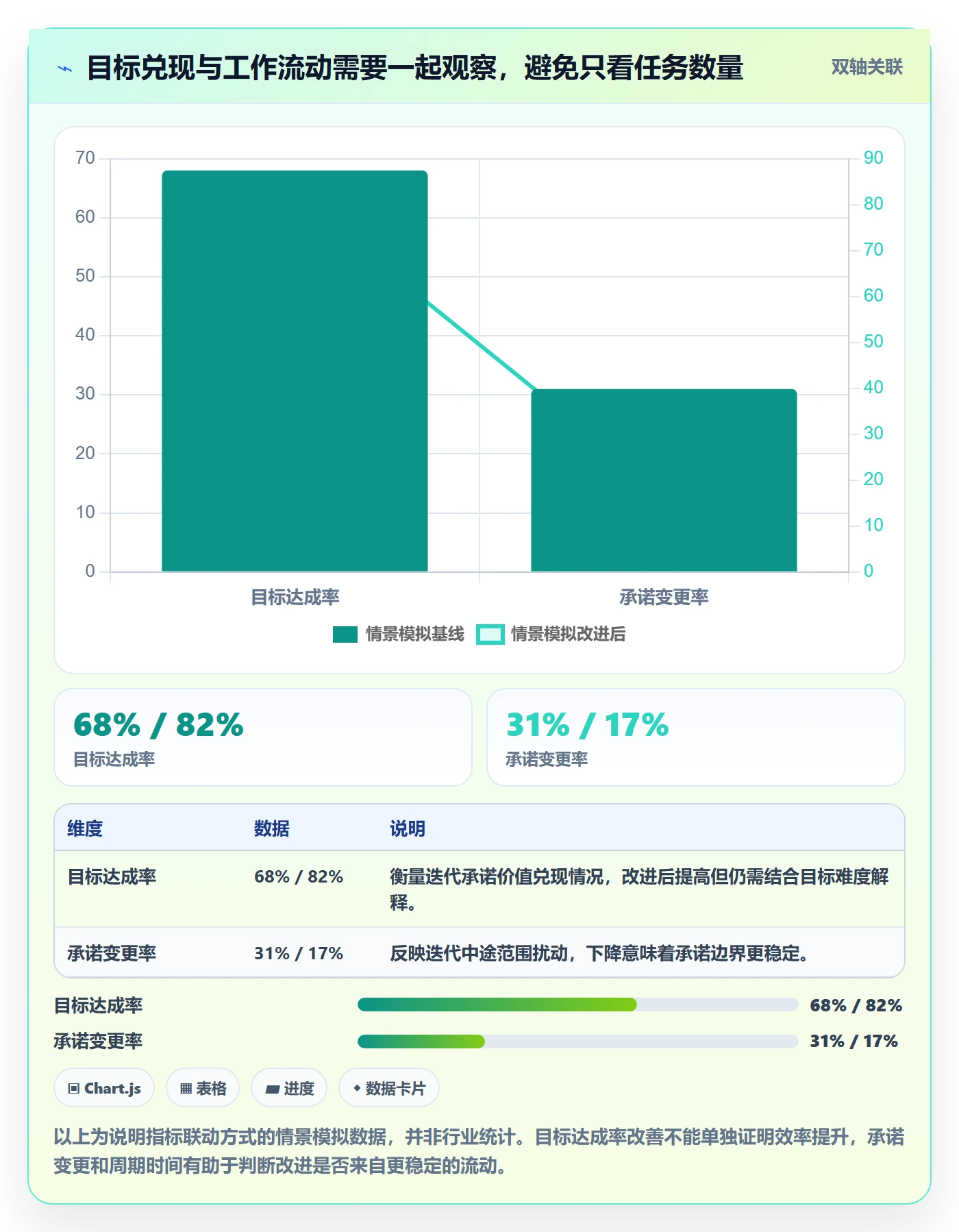 迭代最佳实践：研发团队敏捷项目效率提升，常见问题