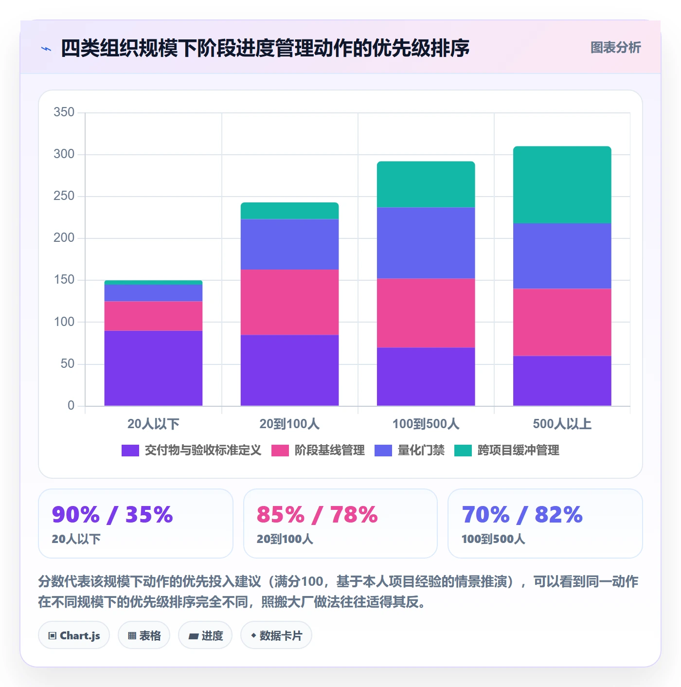 阶段进度管理方法大全：管理层进度管理入门指南落地清单
