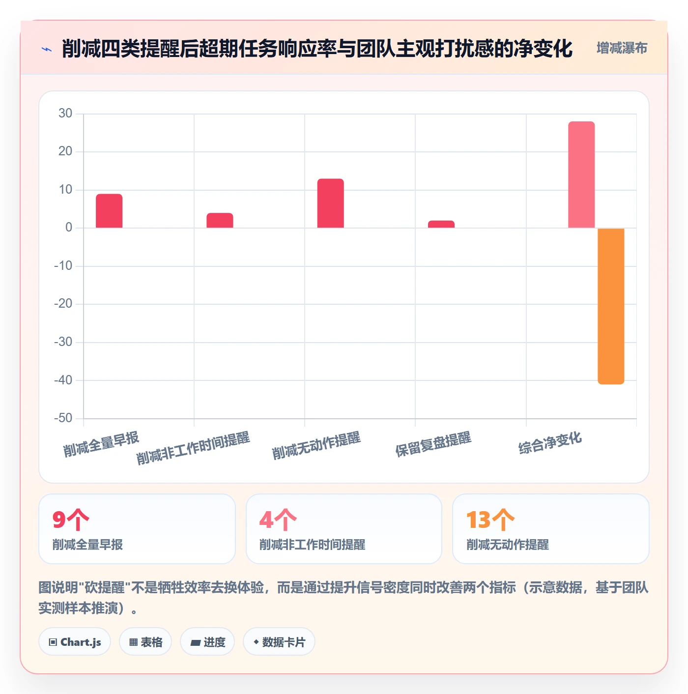 超期提醒最佳实践:研发团队任务提醒最佳实践,常见问题