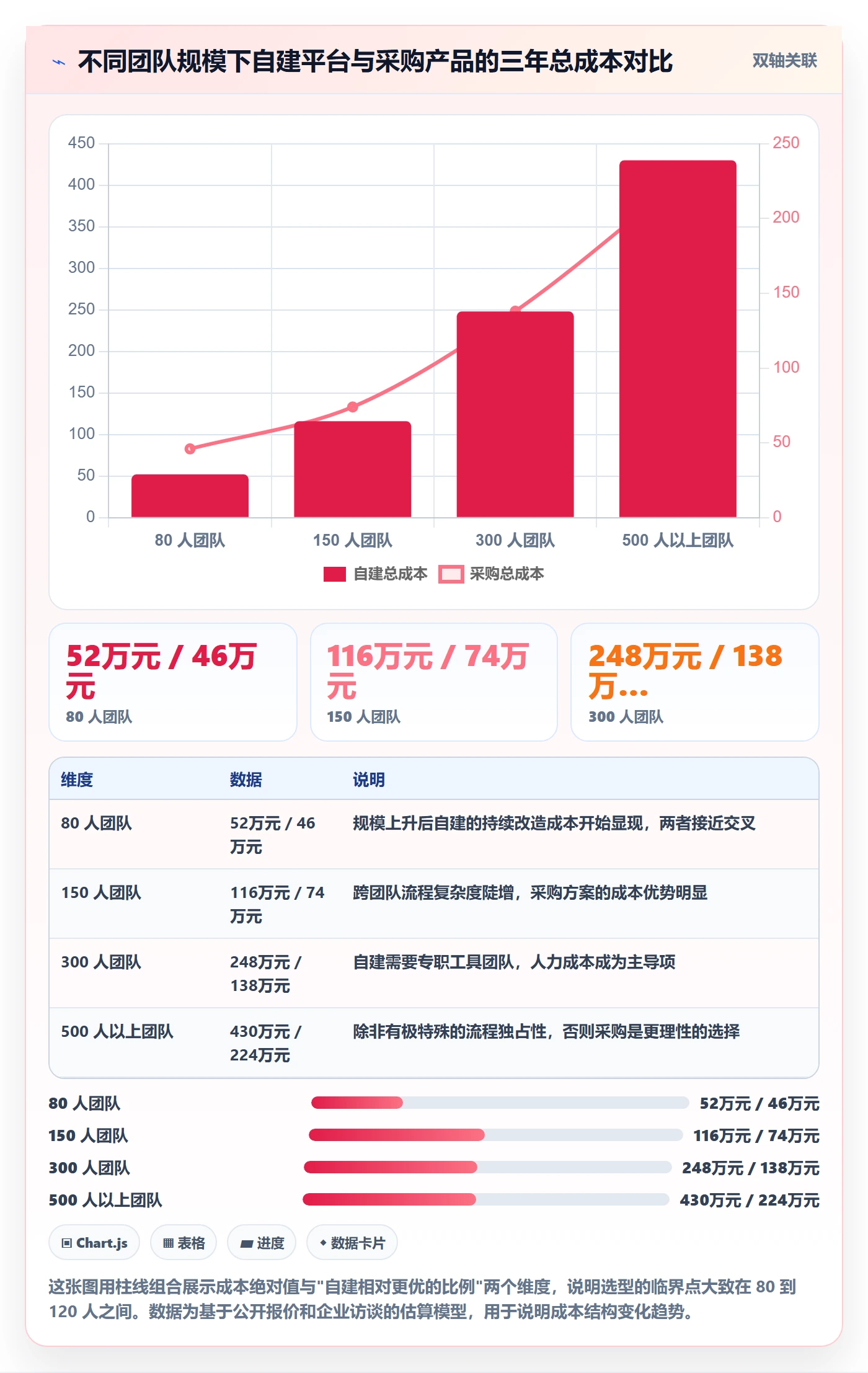 里程碑节点延期教程:管理层风险控制,避坑指南