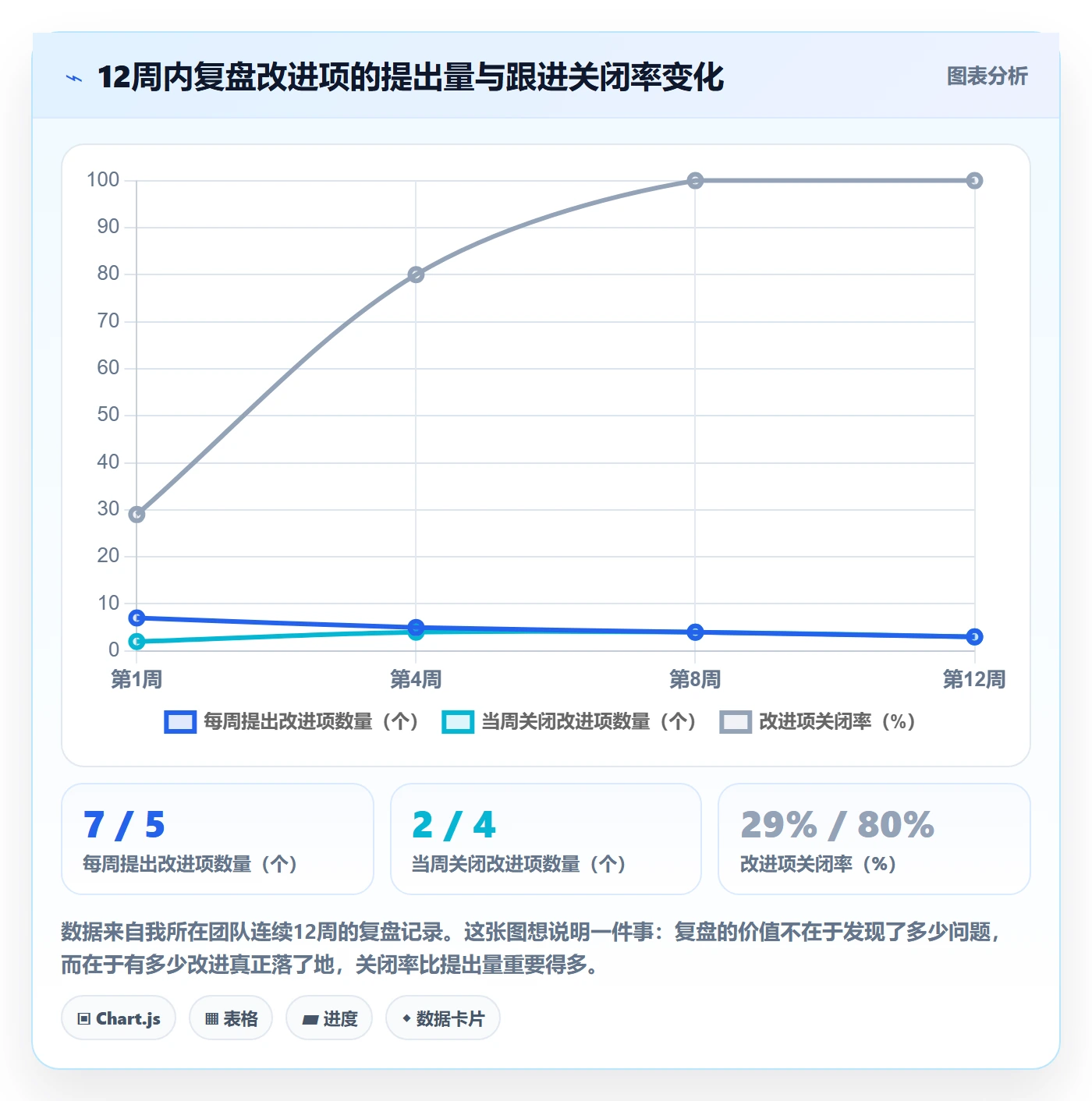 开始怎么做?研发团队最佳实践:任务执行从0到1