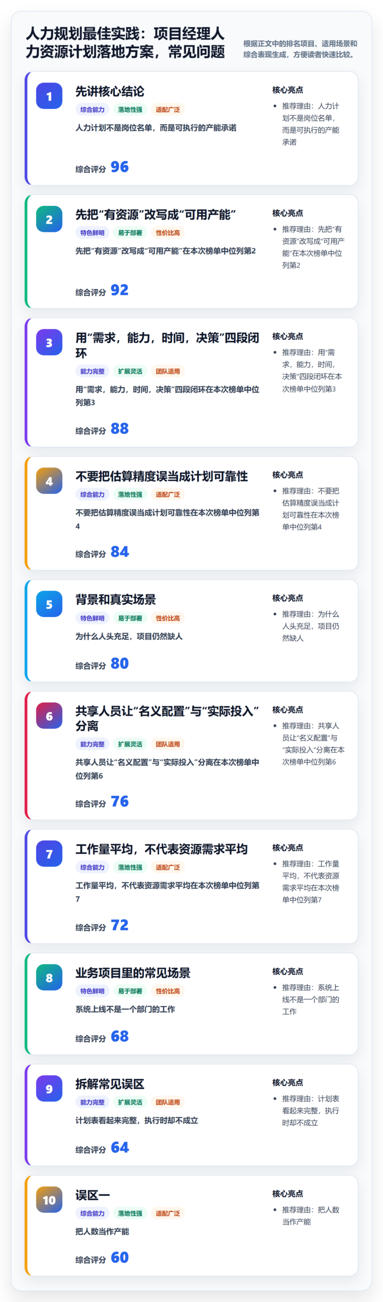 人力规划最佳实践：项目经理人力资源计划落地方案，常见问题