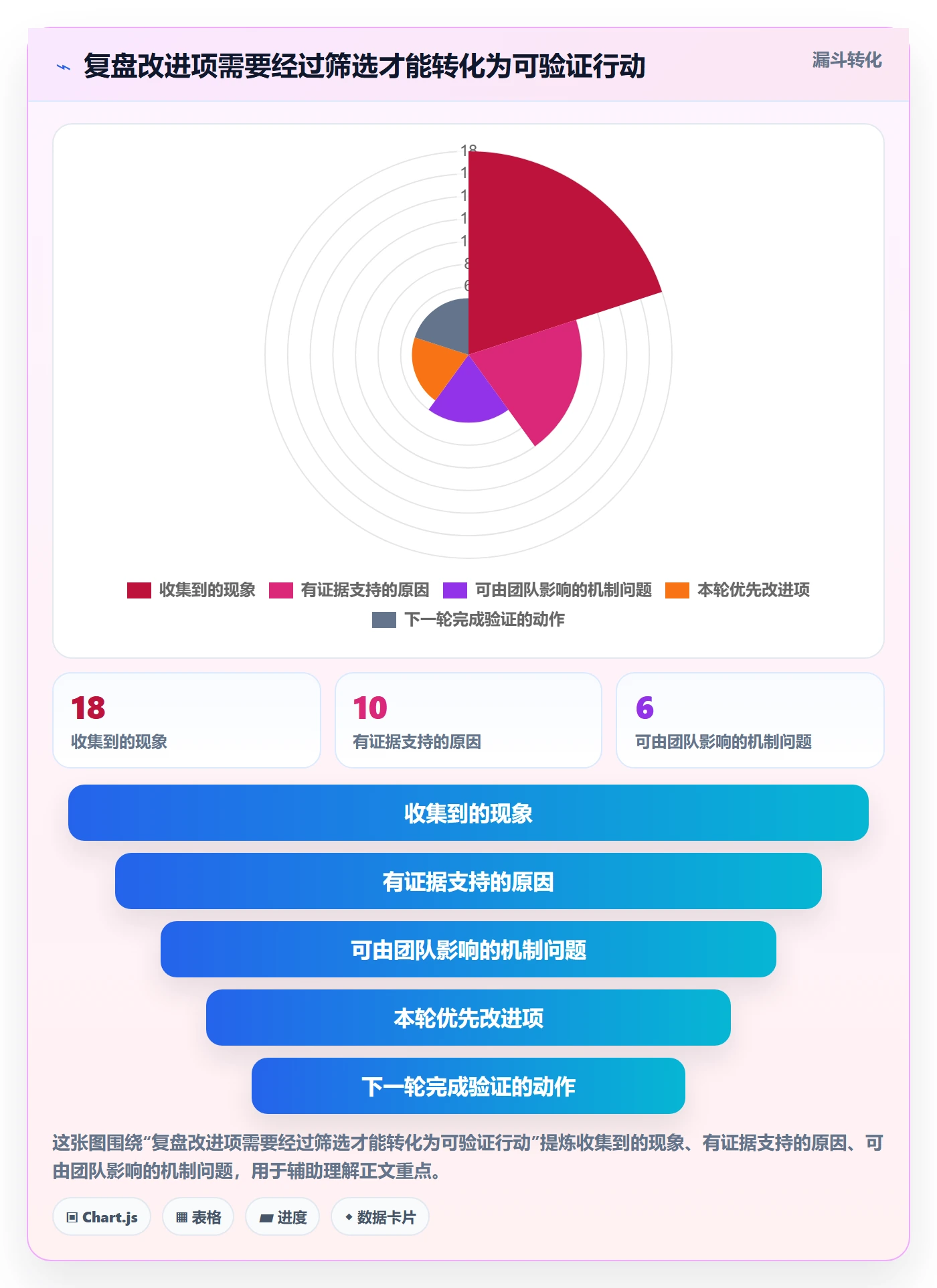 迭代复盘管理指南:项目负责人如何做好迭代管理,风险控制全流程