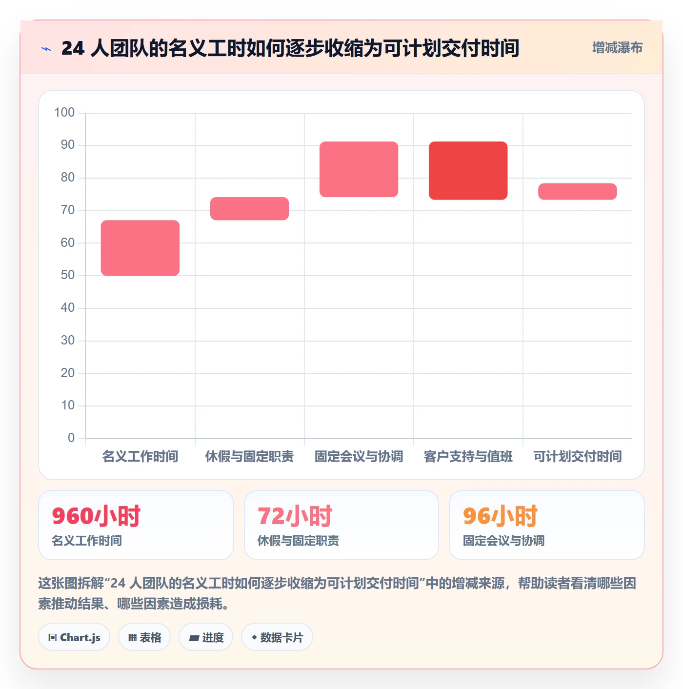 资源管理指南：实施团队如何做好资源管理，效率提升全流程