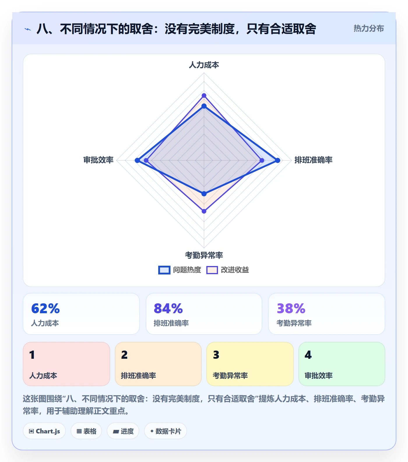 八、不同情况下的取舍:没有完美制度,只有合适取舍