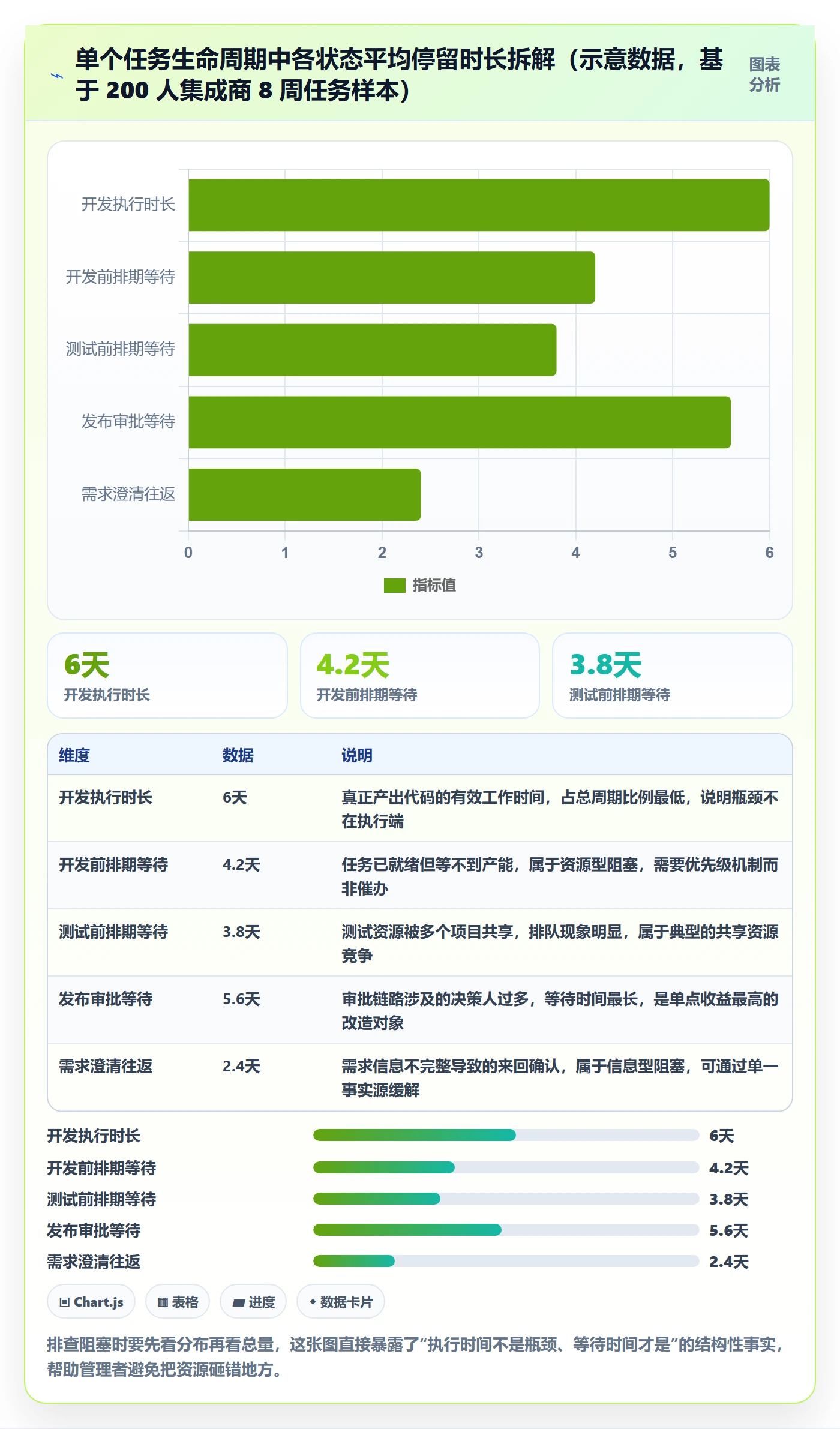 任务执行阻塞教程:企业管理者数据分析,避坑指南