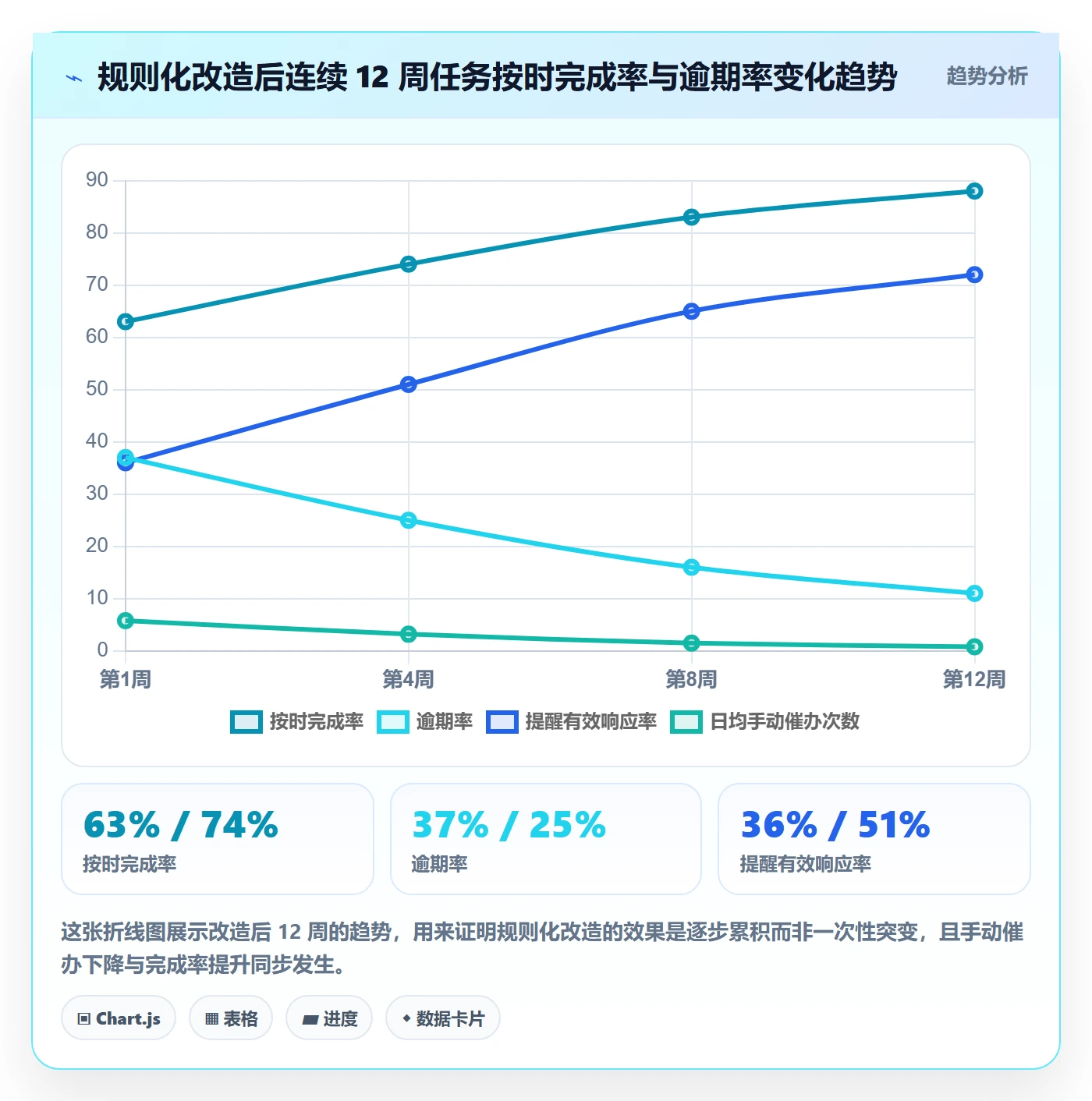任务提醒如何做好自动提醒?项目负责人落地方案与操作步骤