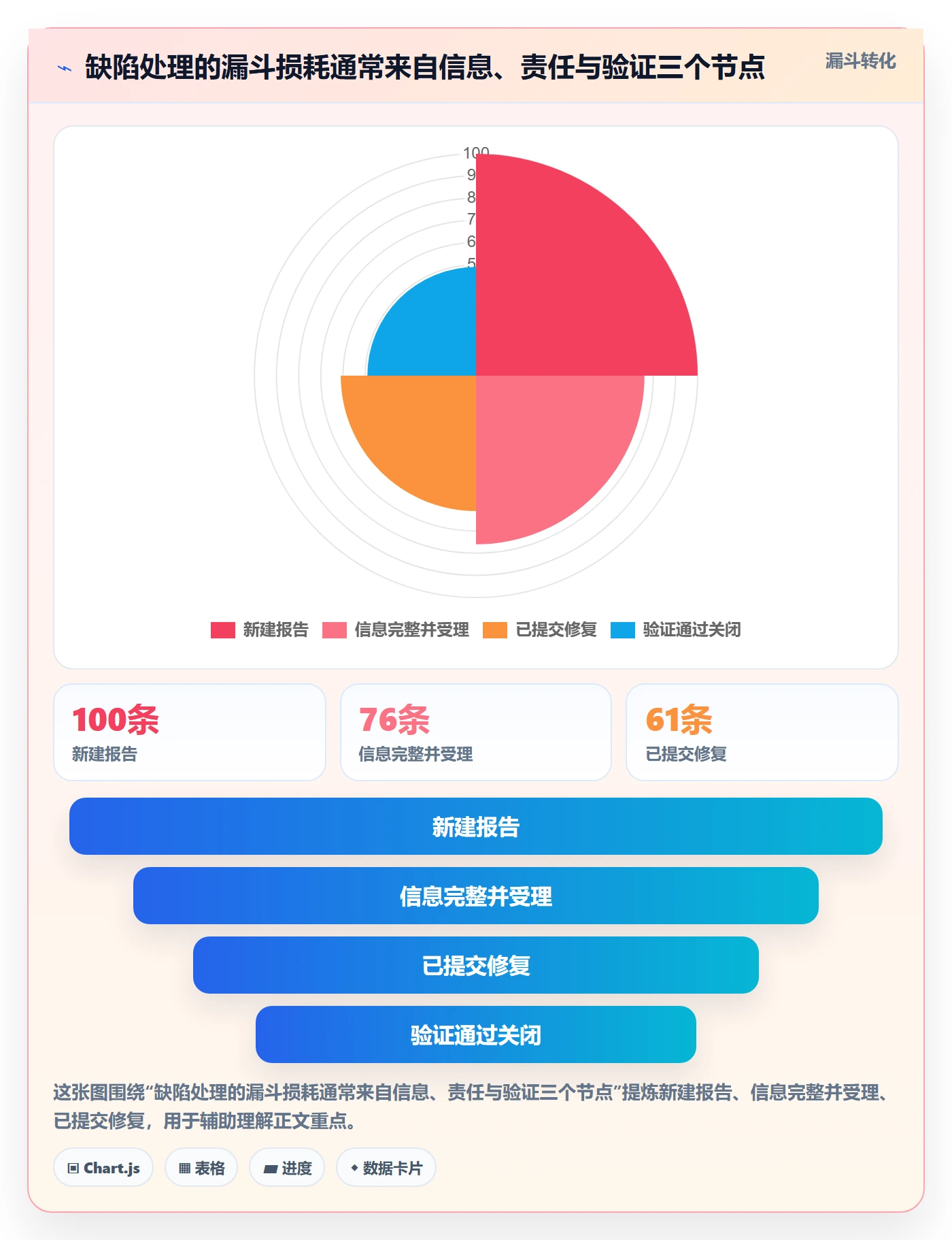 Bug实操方法:研发团队提升Bug / 缺陷效率的制度设计方法与模板