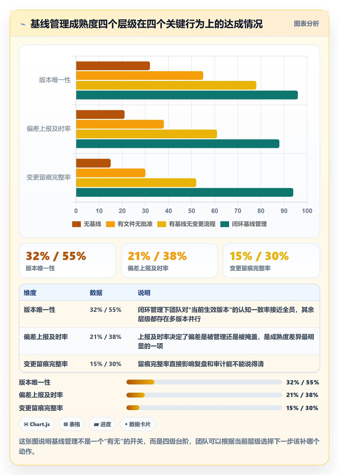 计划基线管理方法大全：项目成员项目规划落地方案落地清单