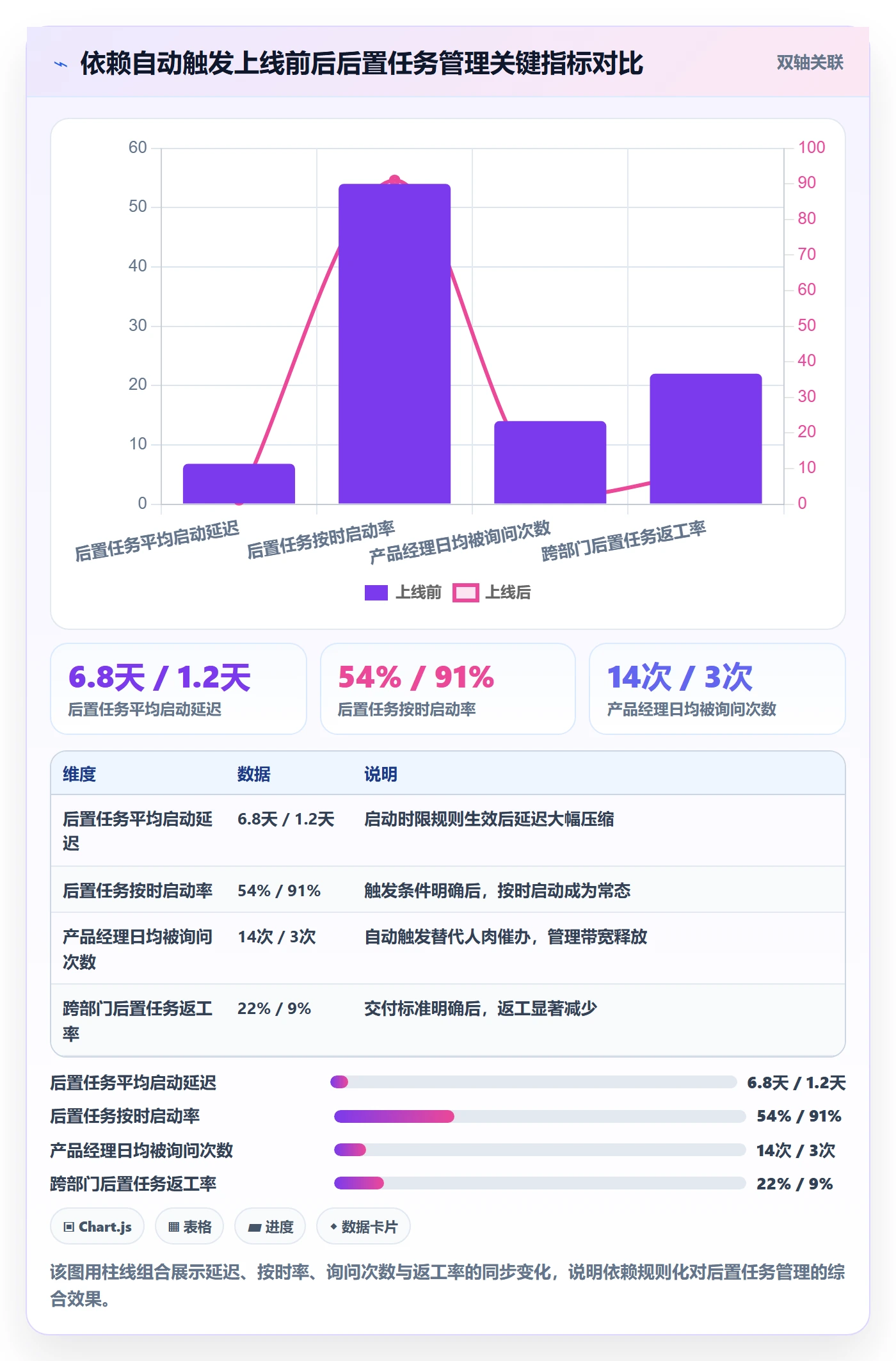 任务依赖如何做好后置任务?企业管理者落地方案与操作步骤