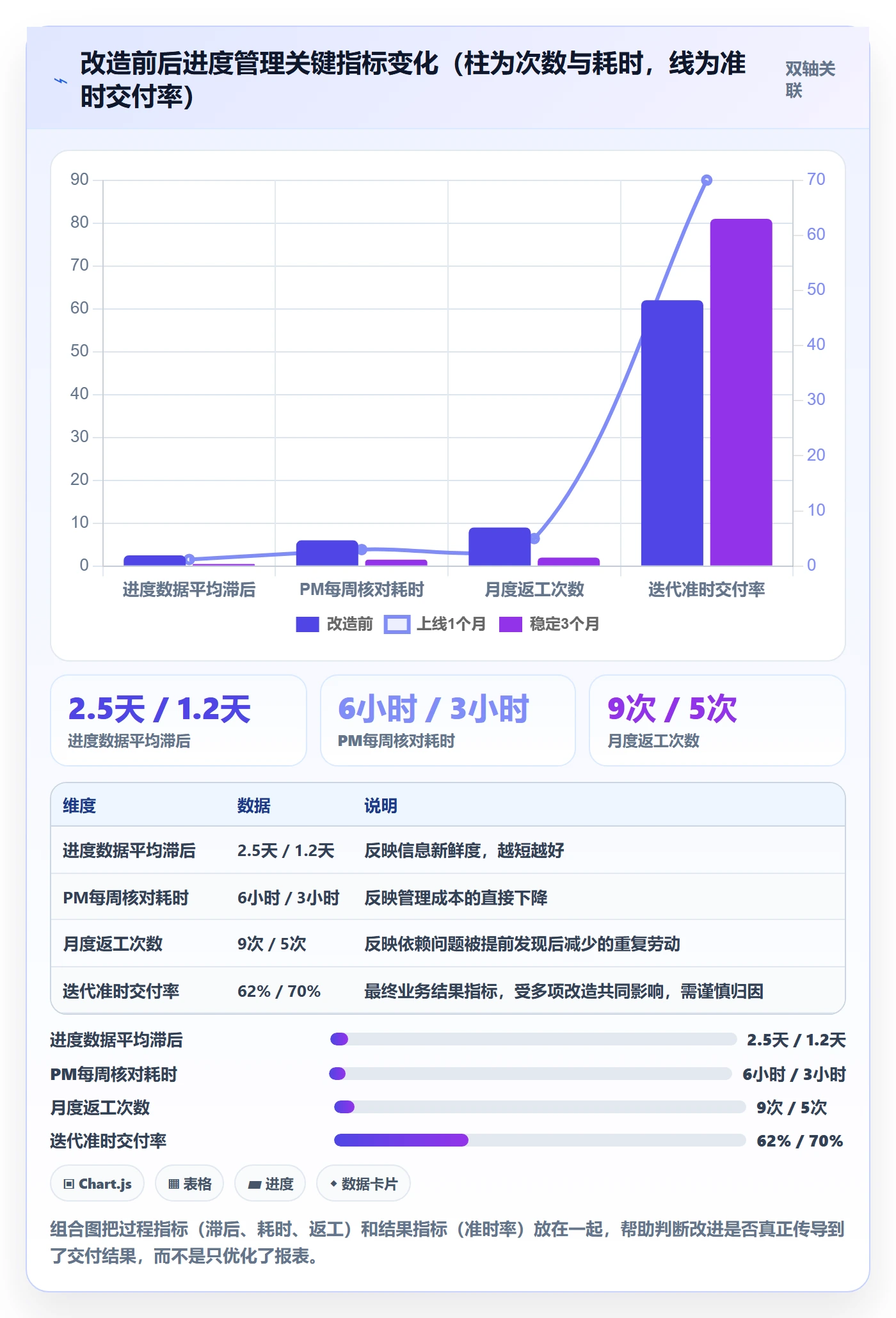 进度管理进度更新全流程：项目经理流程优化与一文讲清