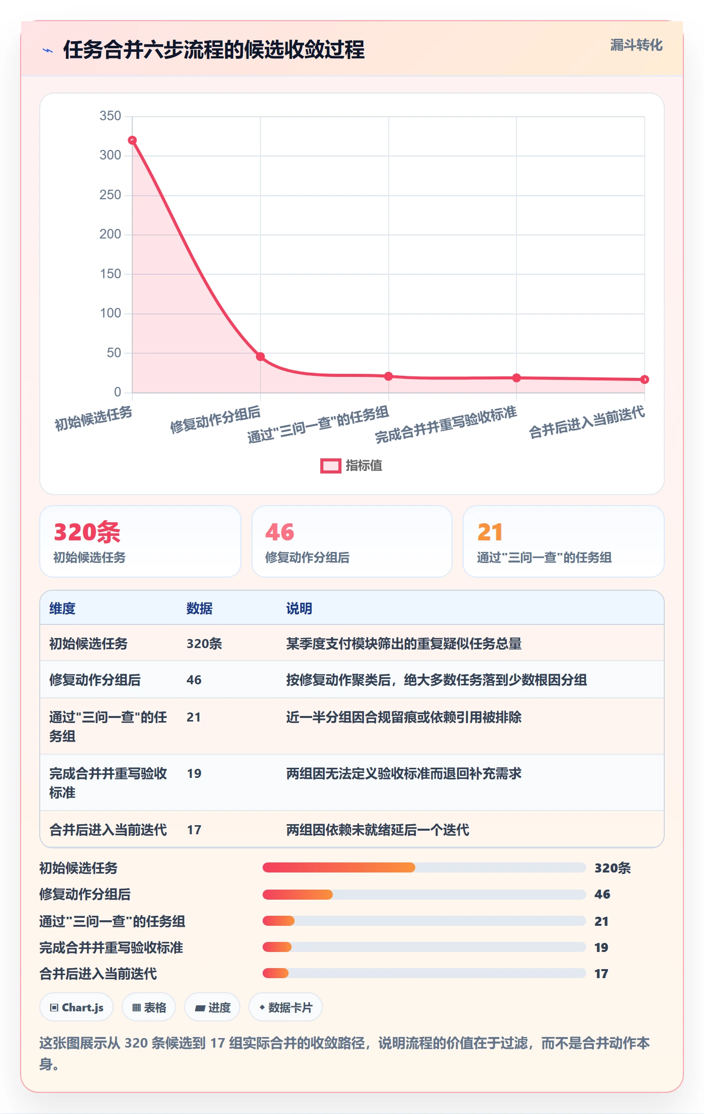 任务管理如何做好任务合并?企业管理者实操方法与操作步骤