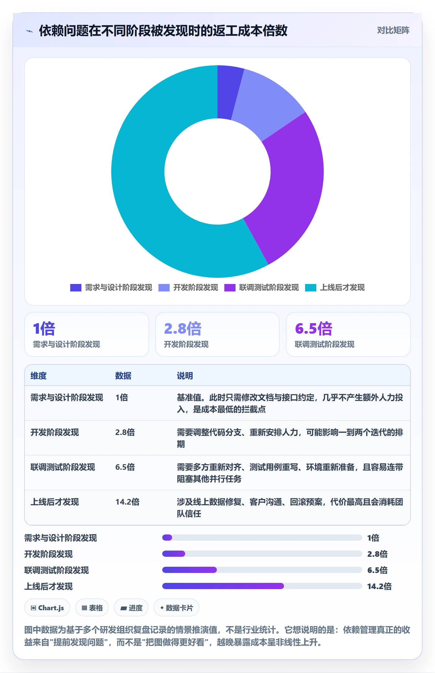后置任务管理方法大全：PMO任务依赖入门指南落地清单