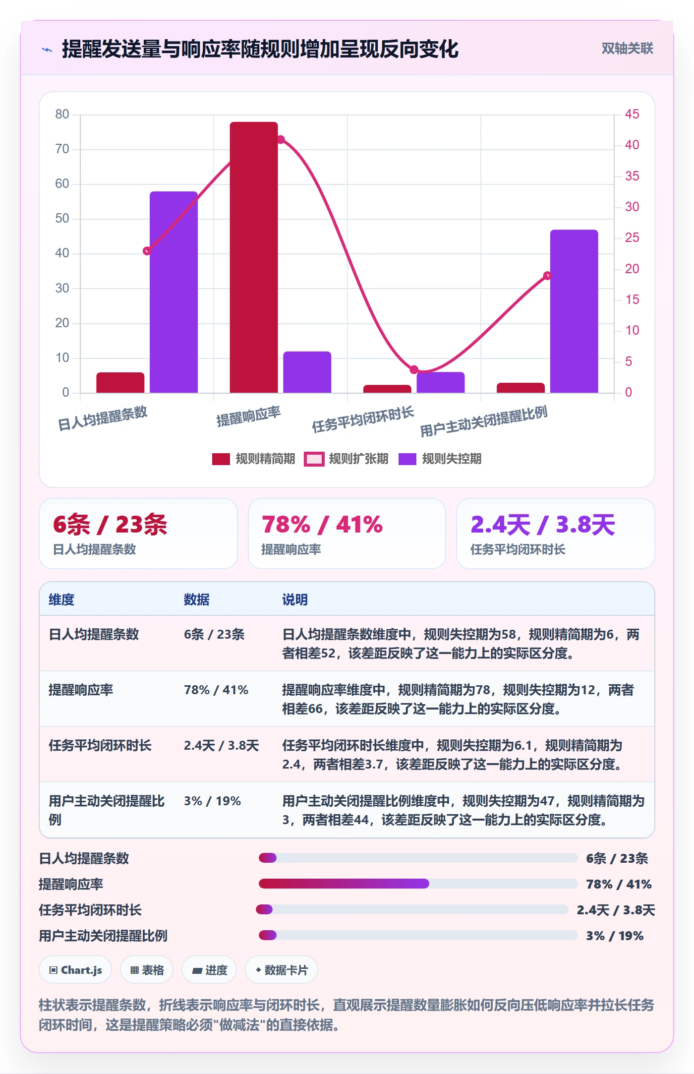 自动提醒管理指南：企业管理者如何做好任务提醒，最佳实践全流程