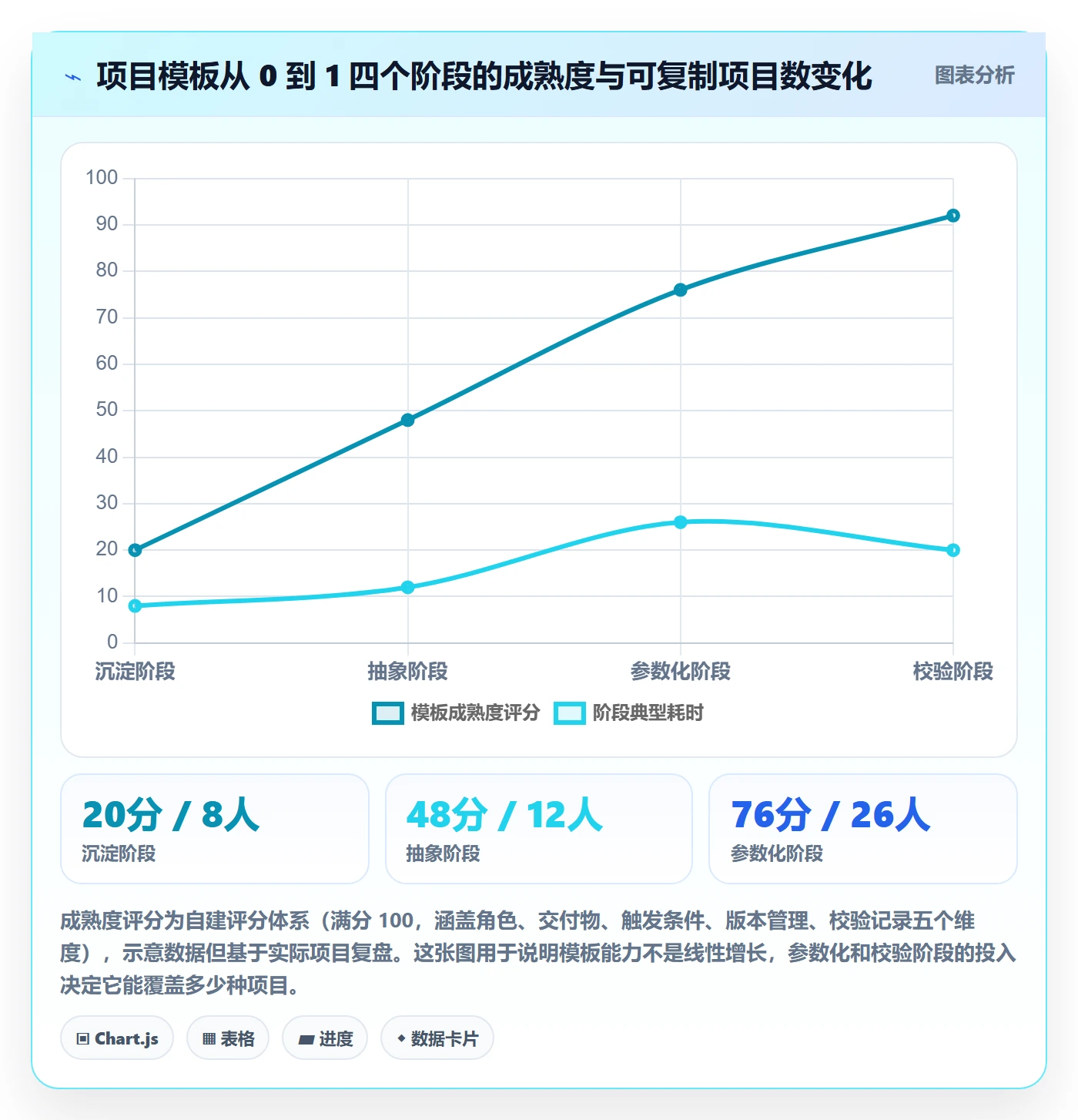 复制项目怎么做？项目负责人协同管理：项目模板从0到1