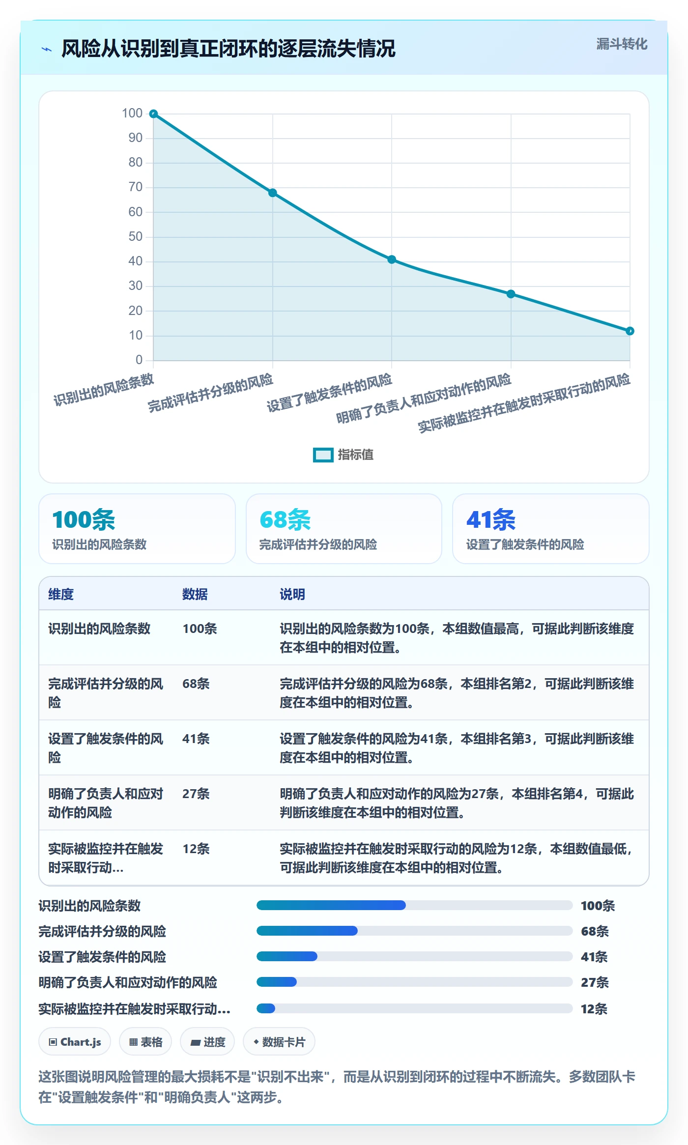 工作计划最佳实践：产品经理项目规划风险控制，常见问题