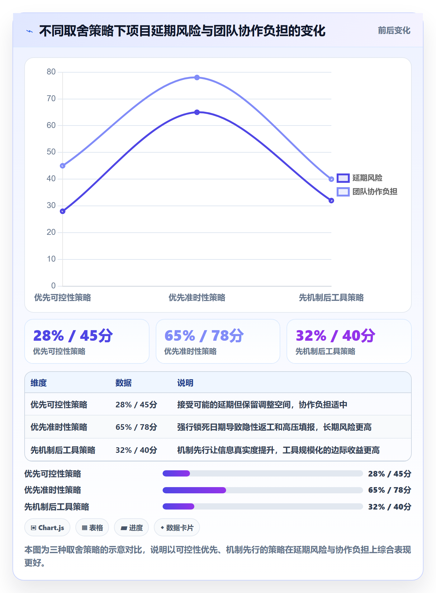 实际进度管理指南:产品经理如何做好进度管理,最佳实践全流程