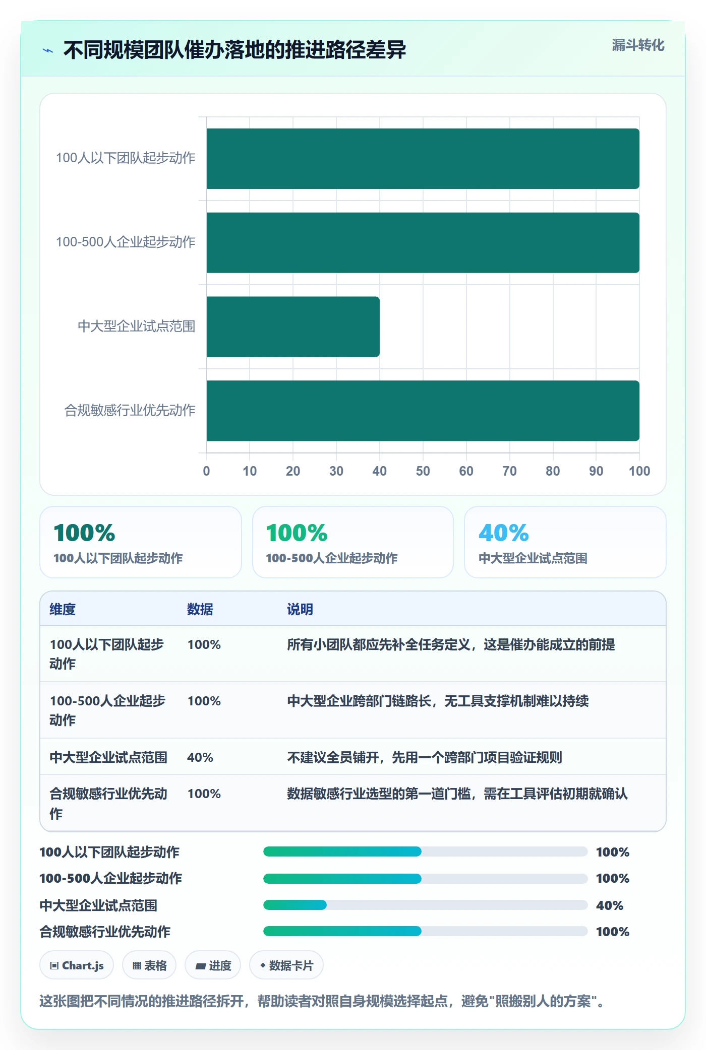 催办落地方案:企业管理者开展任务提醒的效率提升案例解析