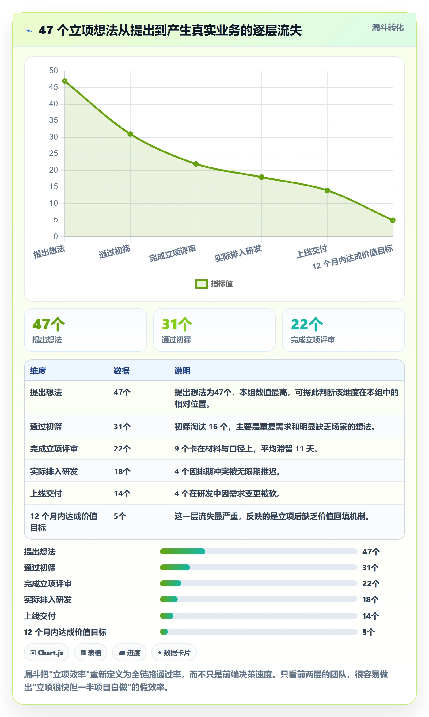 项目价值落地方案:产品经理开展项目立项的效率提升案例解析