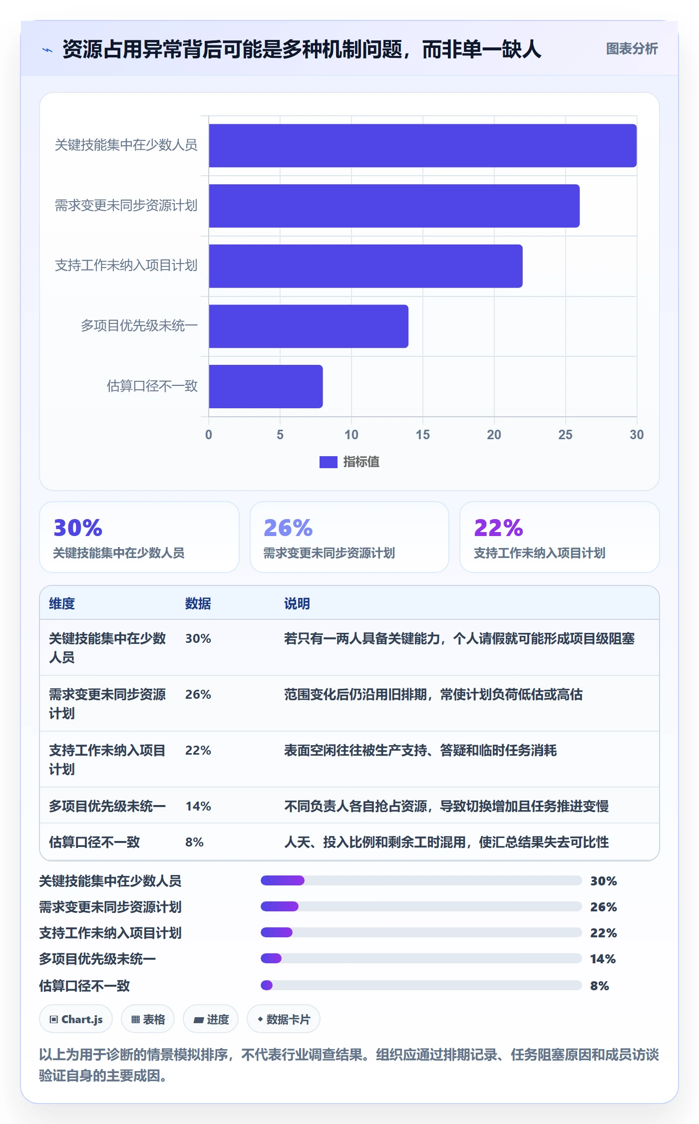 资源占用管理指南：PMO如何做好资源管理，数据分析全流程