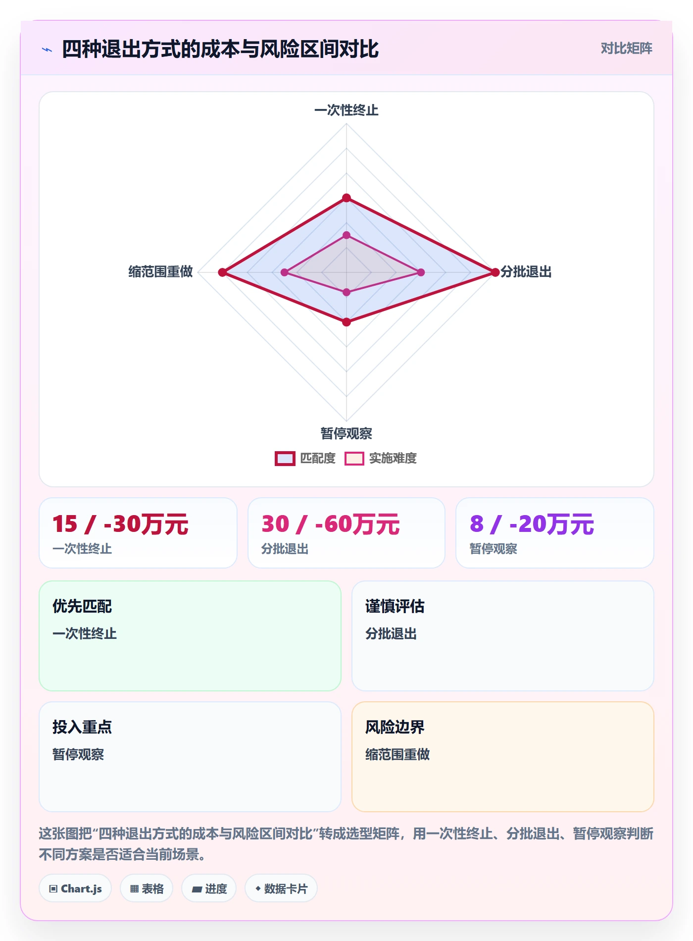 取消落地方案:企业管理者开展任务执行的效率提升案例解析
