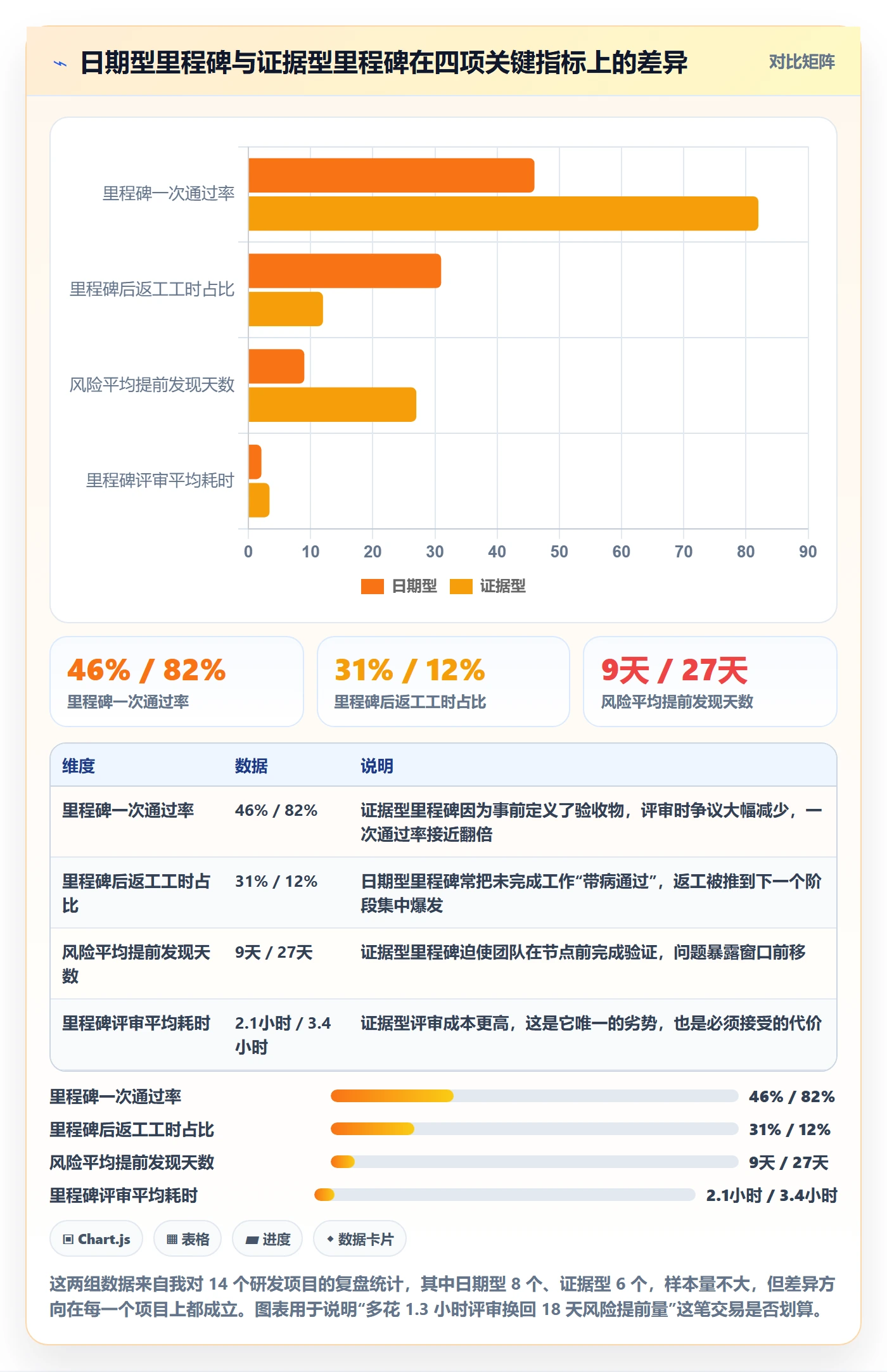 里程碑怎么做？研发团队风险控制：里程碑从0到1