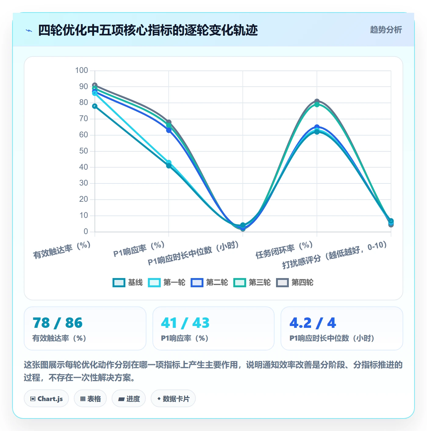 消息通知实操方法：研发团队提升任务提醒效率的数据分析方法与模板