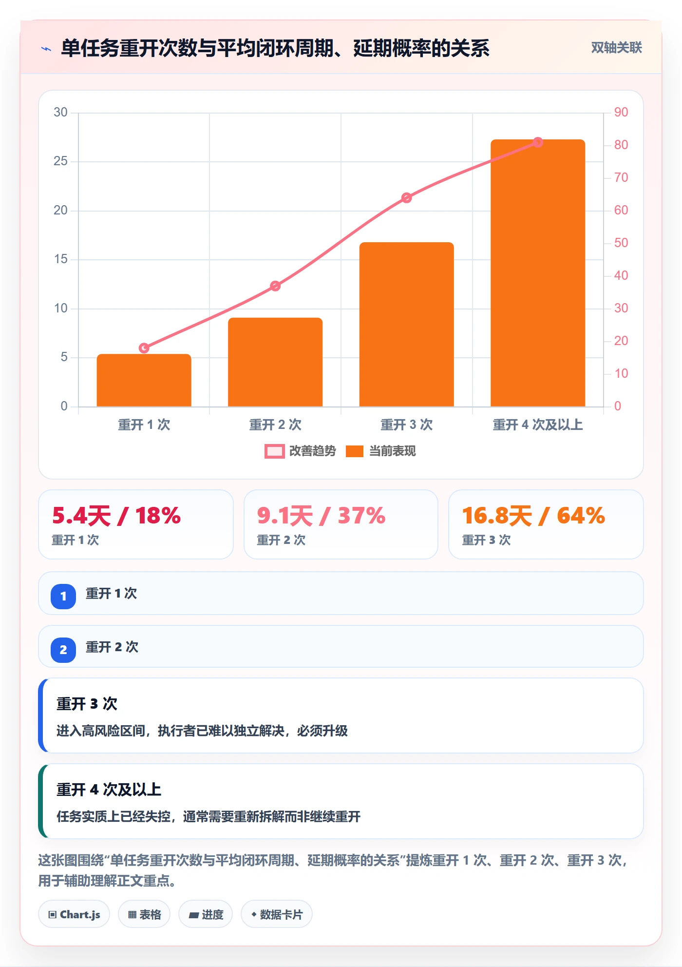 任务执行如何做好重开?项目负责人协同管理与操作步骤