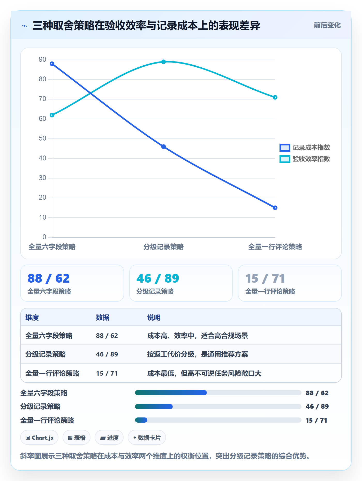 验收记录实操方法:项目成员提升任务验收效率的入门指南方法与模板