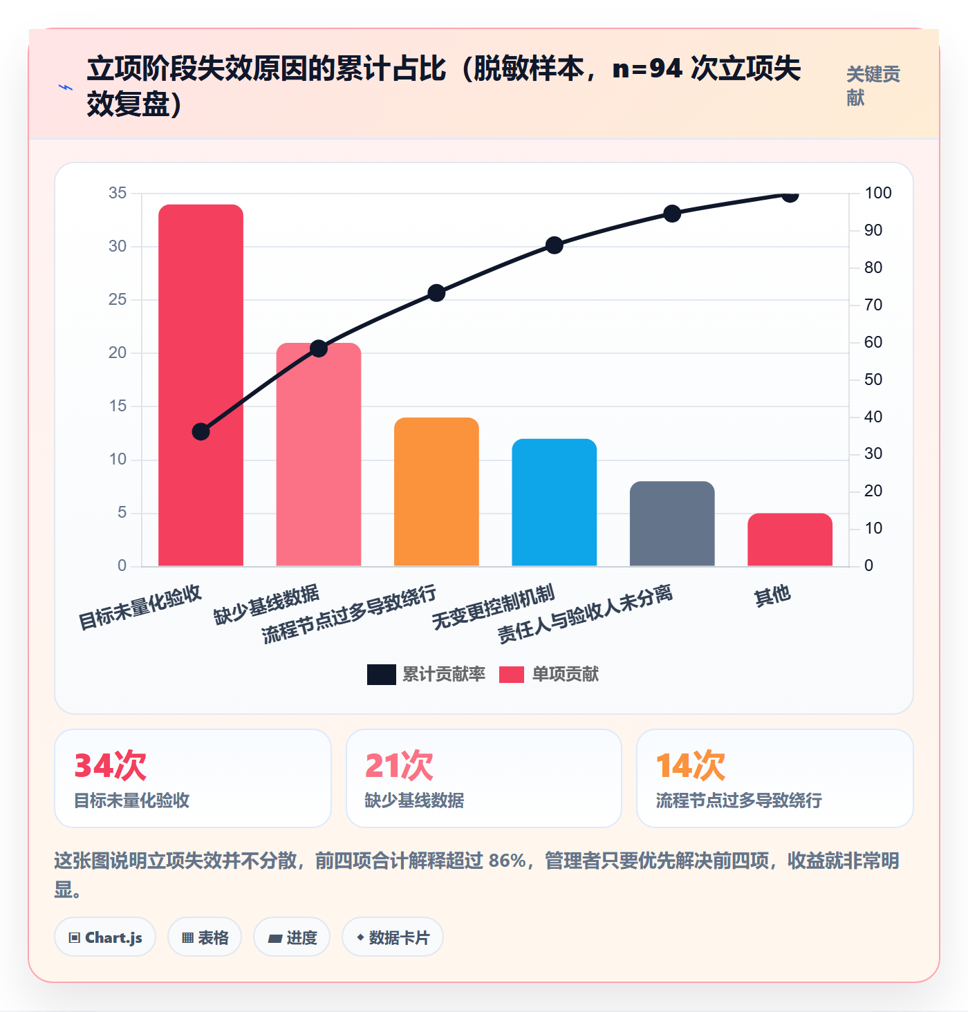 项目目标流程与规范:企业管理者项目立项入门指南关键指标