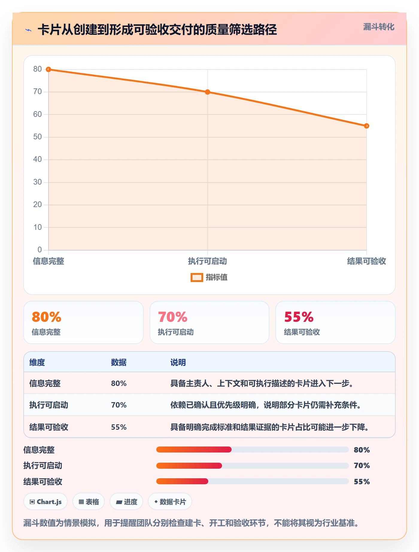 看板卡片教程:实施团队入门指南,避坑指南