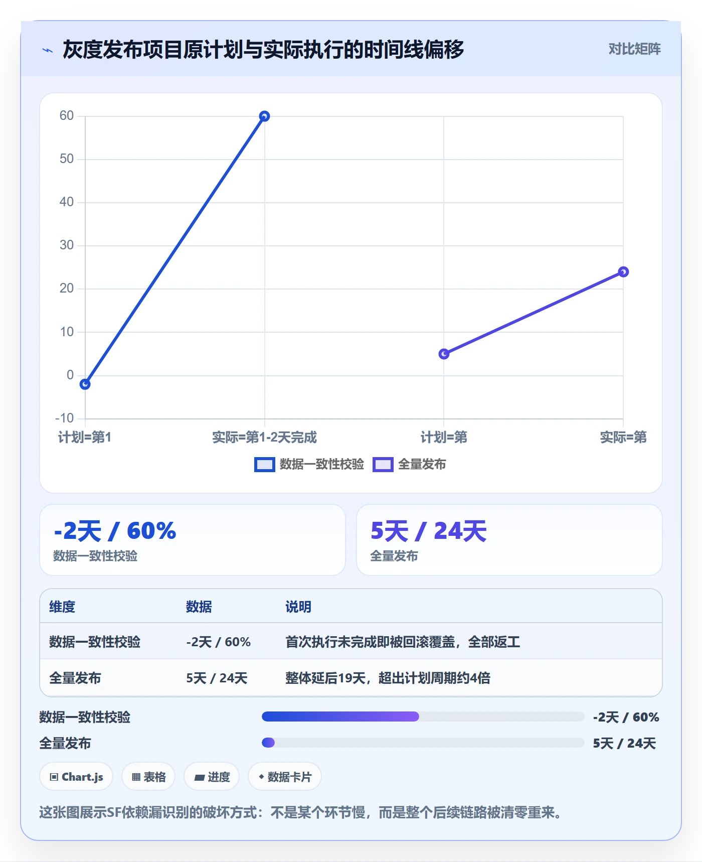 SF实操方法：产品经理提升任务依赖效率的实操方法方法与模板