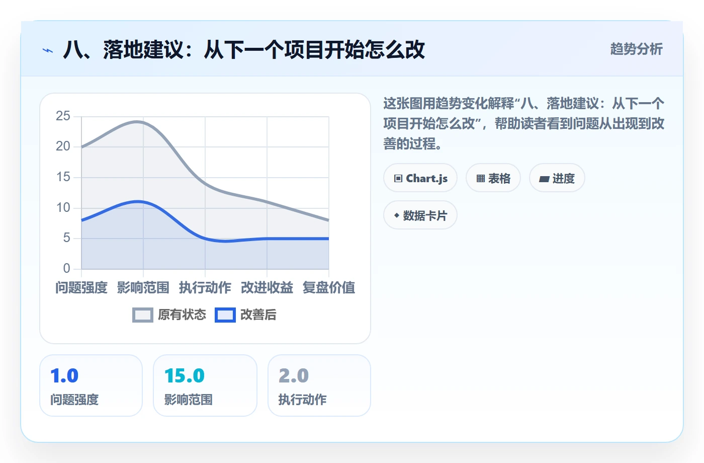 八、落地建议:从下一个项目开始怎么改