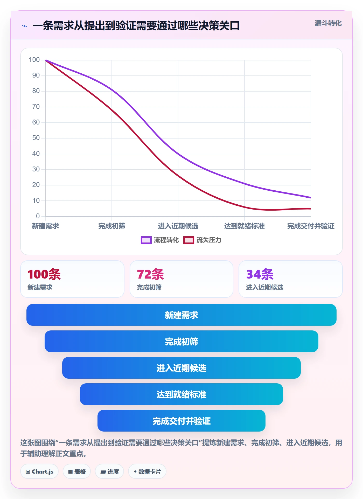 敏捷项目如何做好Backlog？PMO流程优化与操作步骤