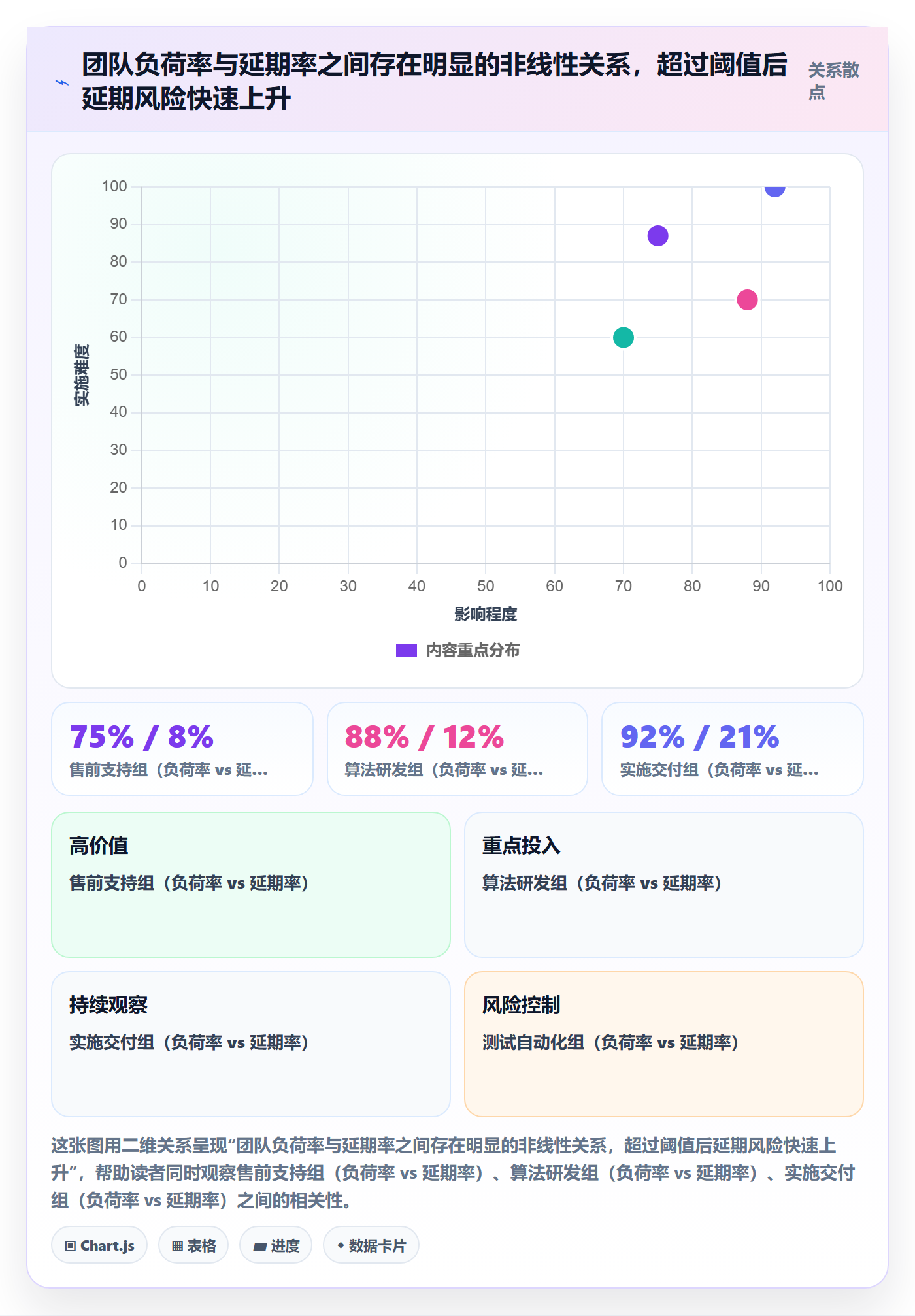 可用工时管理指南:企业管理者如何做好人力资源计划,效率提升全流程