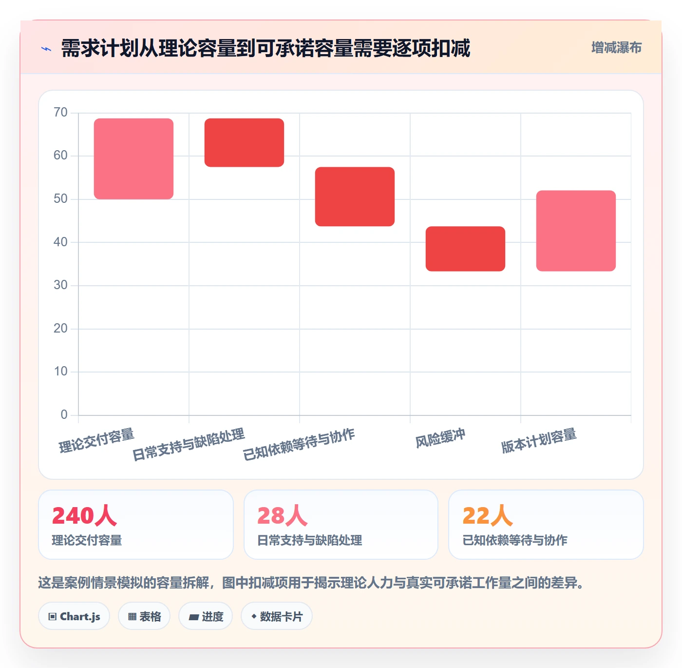 需求优先级落地方案：项目负责人开展需求管理的风险控制案例解析