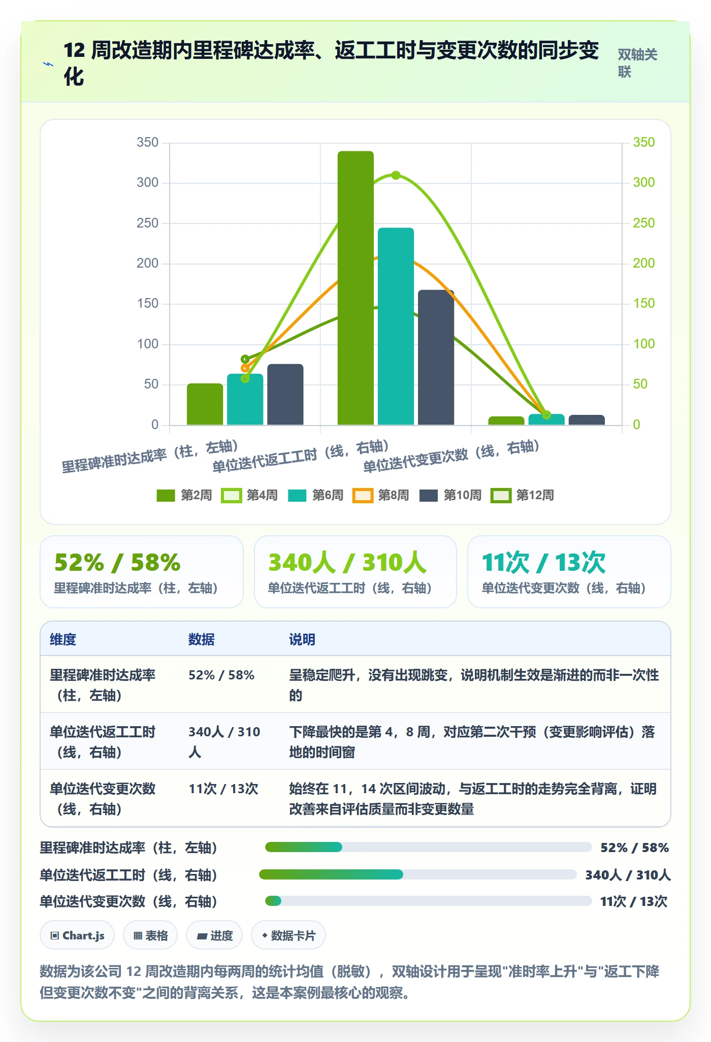 计划基线落地方案：研发团队开展项目规划的风险控制案例解析