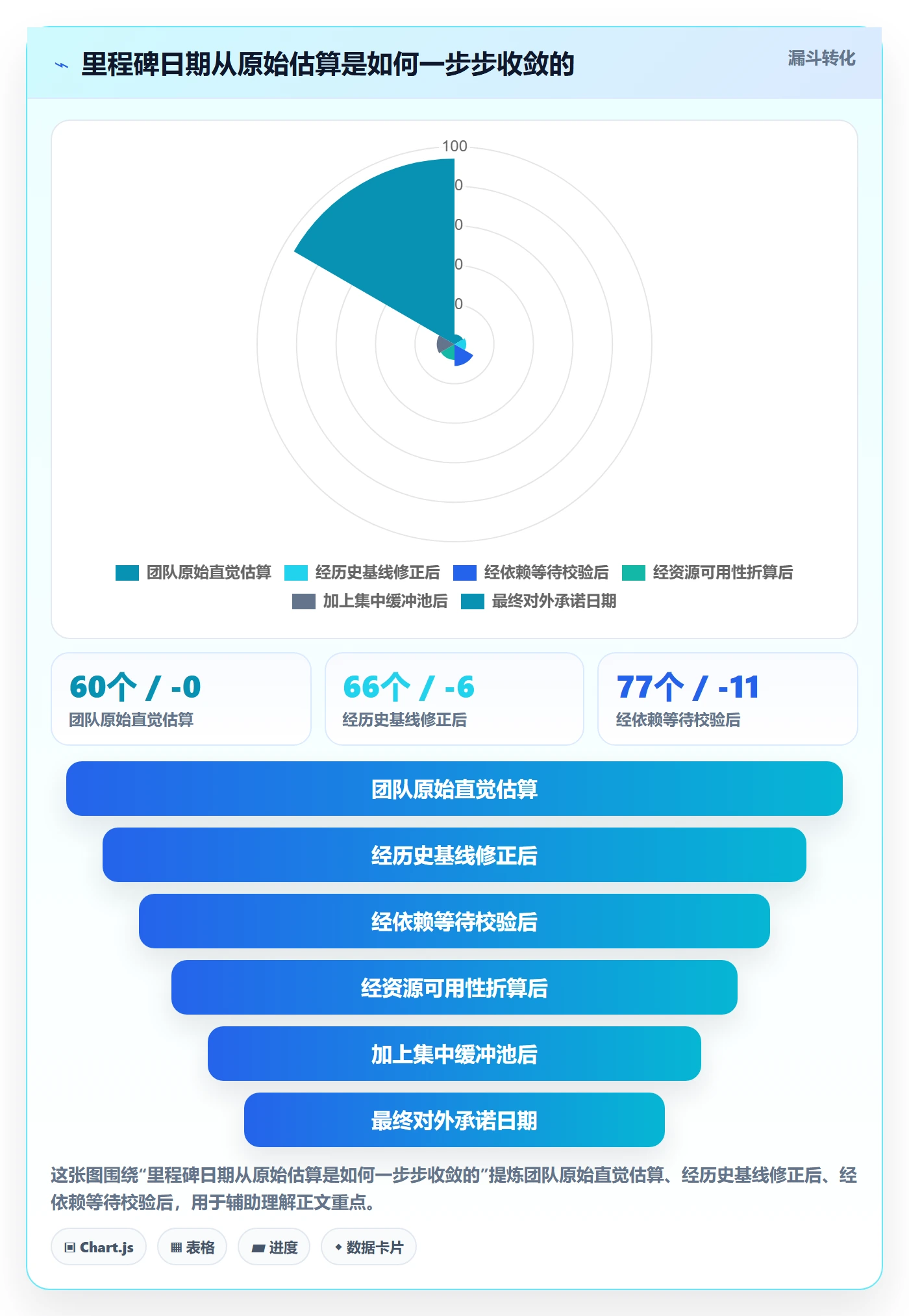 里程碑如何做好节点日期?项目经理数据分析与操作步骤