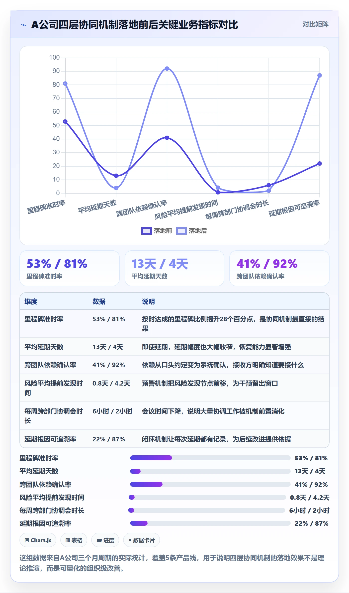 里程碑节点延期教程:项目负责人协同管理,避坑指南