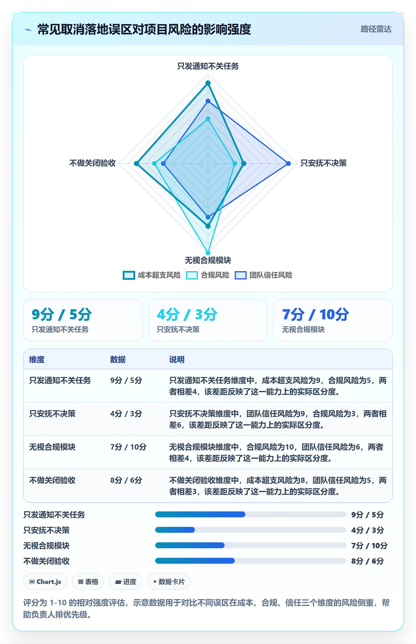 取消落地方案:项目负责人开展任务执行的效率提升案例解析