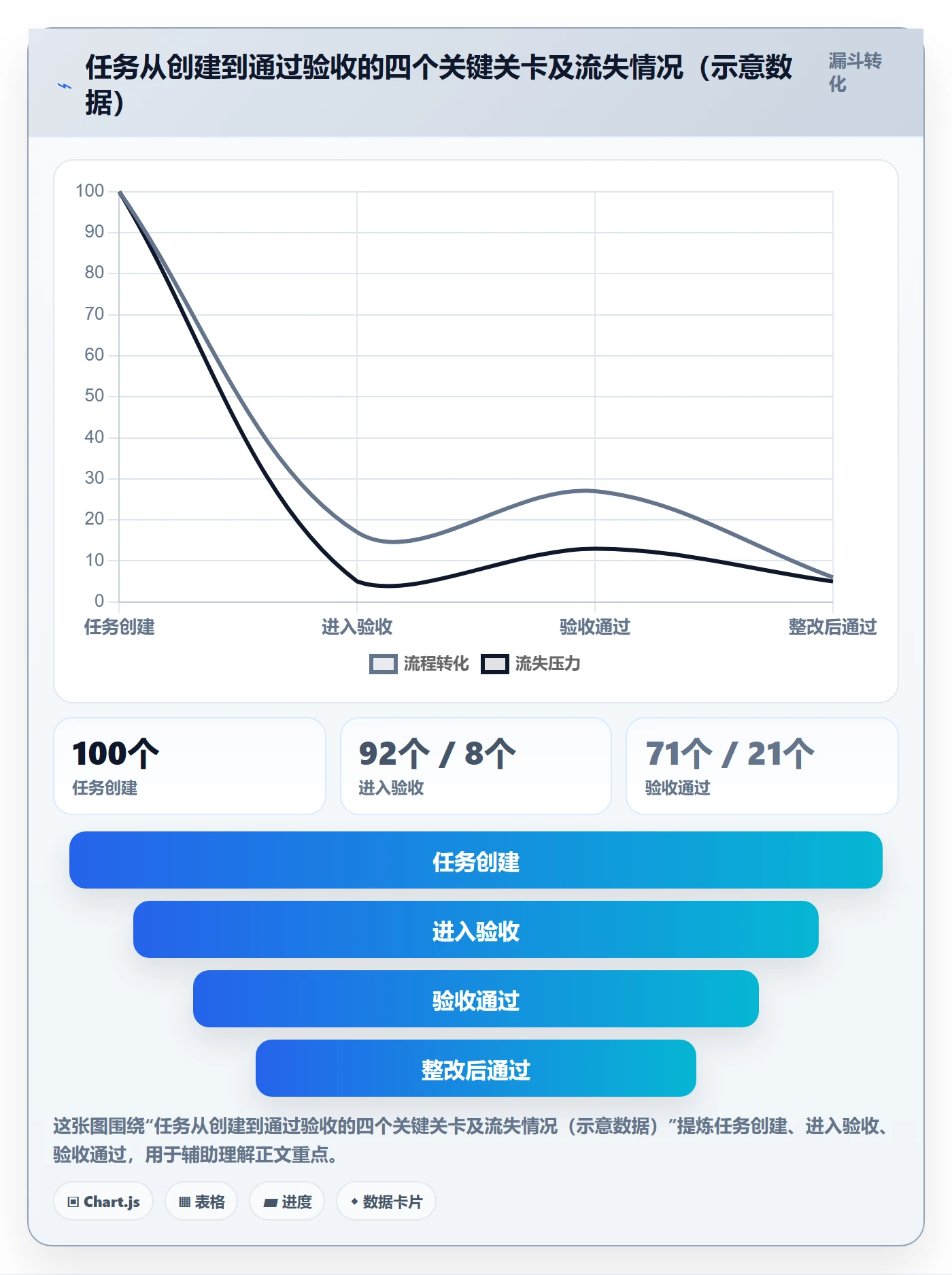 返工最佳实践:项目经理任务验收效率提升,常见问题