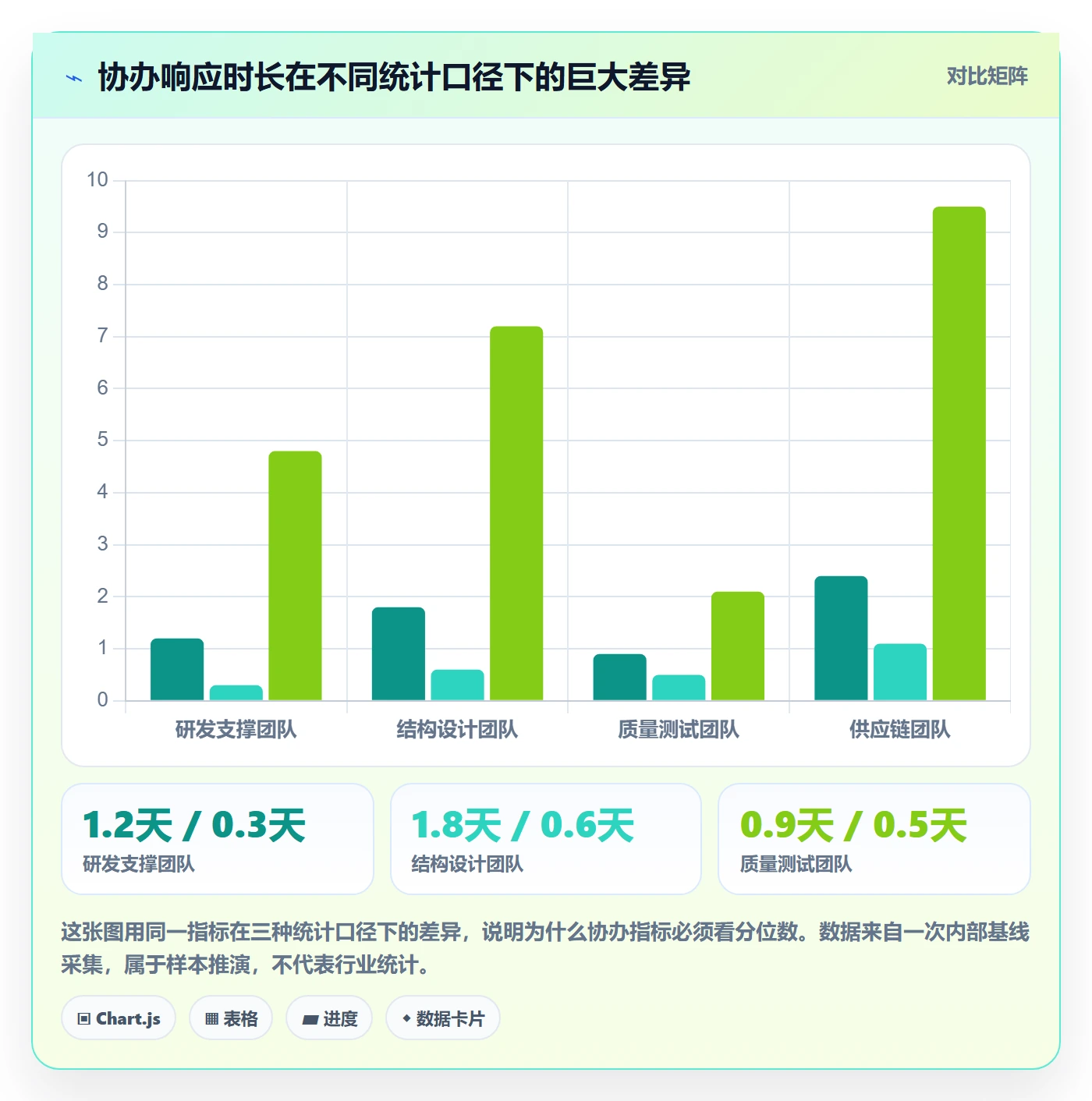 协办流程与规范：项目负责人任务分派落地方案关键指标