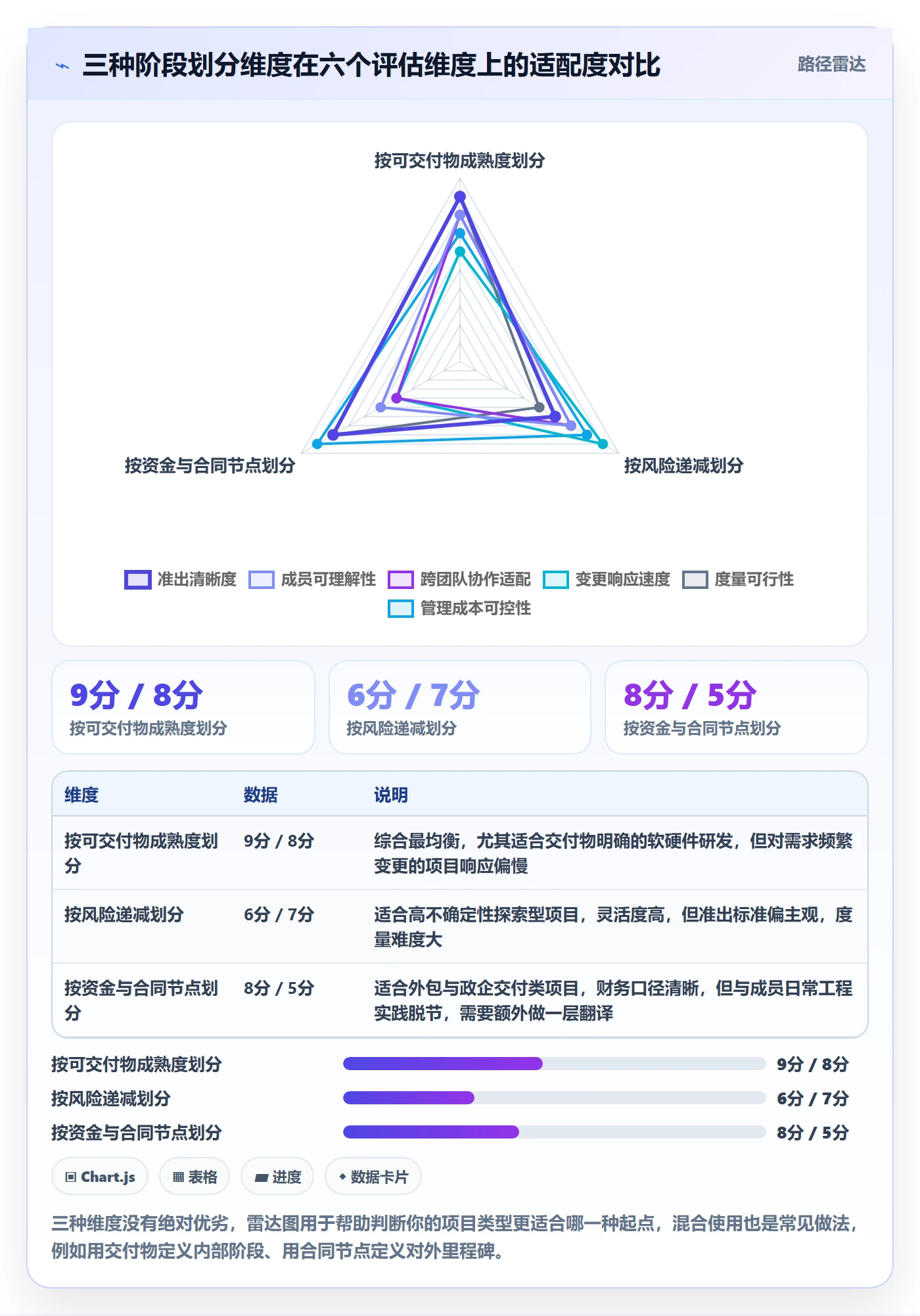 项目阶段阶段划分全流程:项目成员流程优化与一文讲清