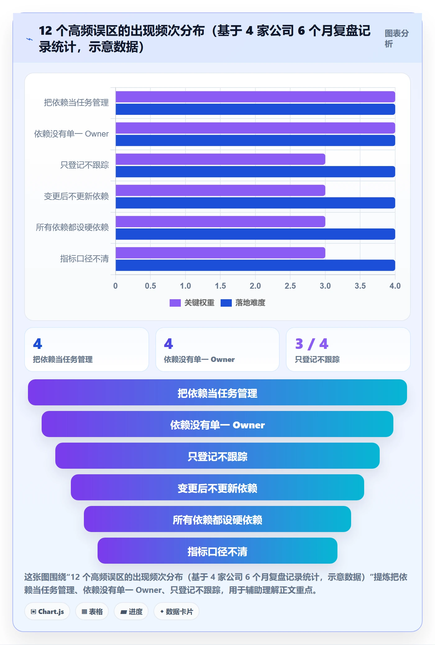 任务依赖依赖冲突教程：PMO落地方案，避坑指南