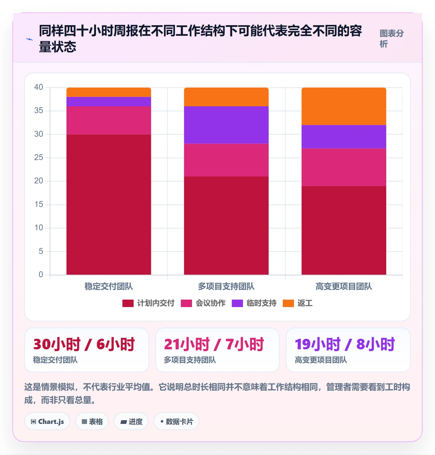 周报工时流程与规范:管理层工时表最佳实践关键指标