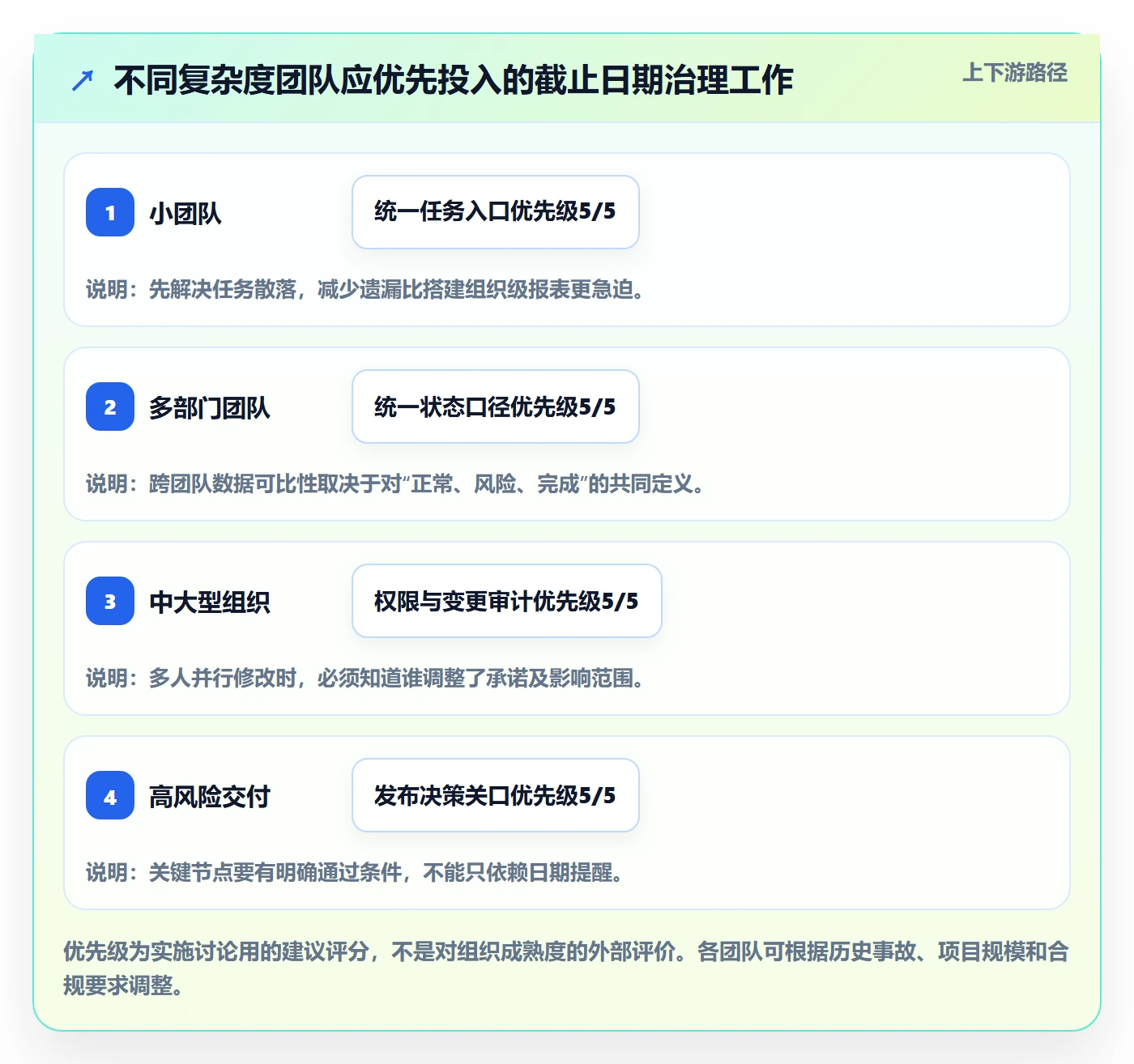 日历视图截止日期全流程:跨部门团队风险控制与一文讲清