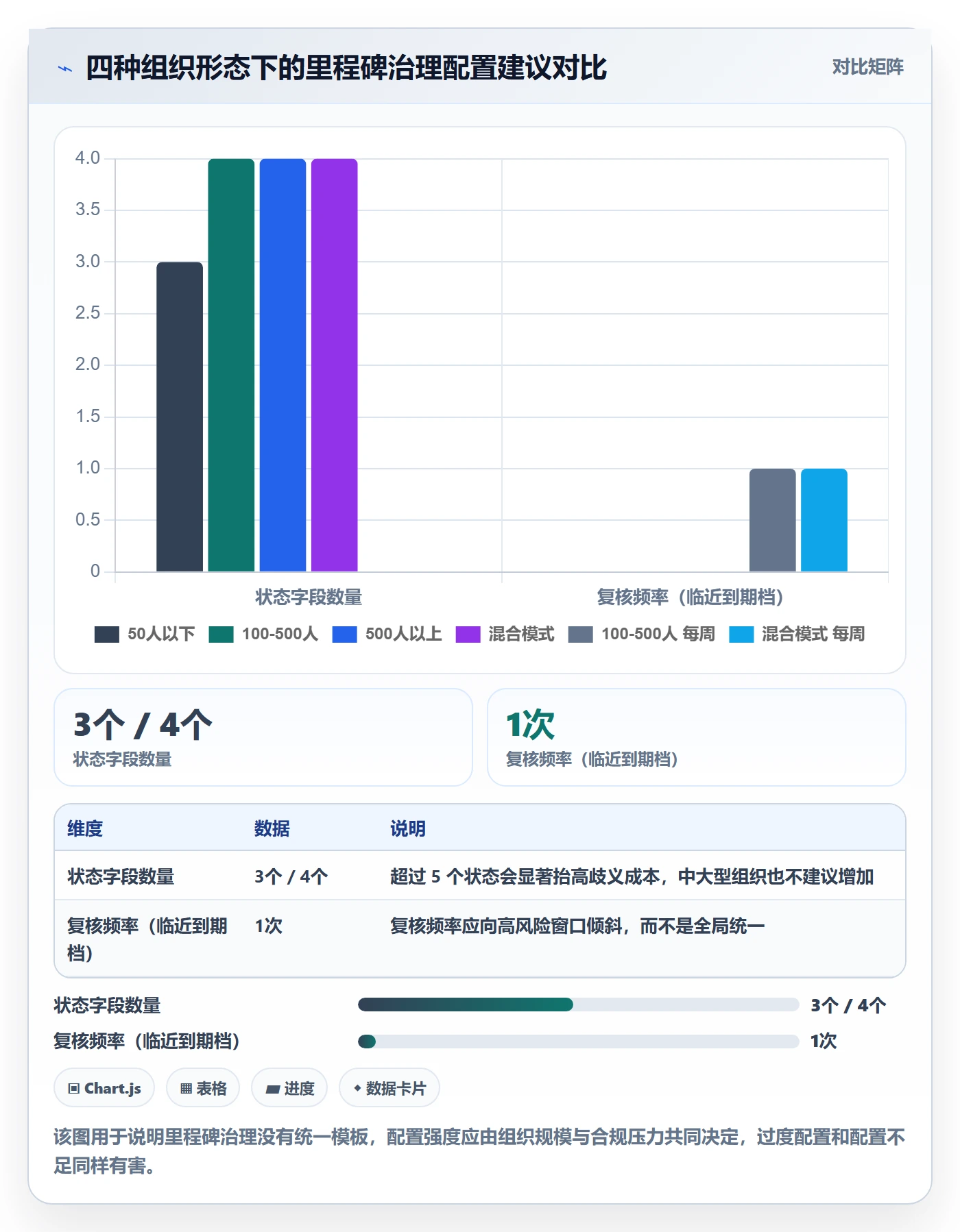 里程碑节点状态教程：管理层入门指南，避坑指南