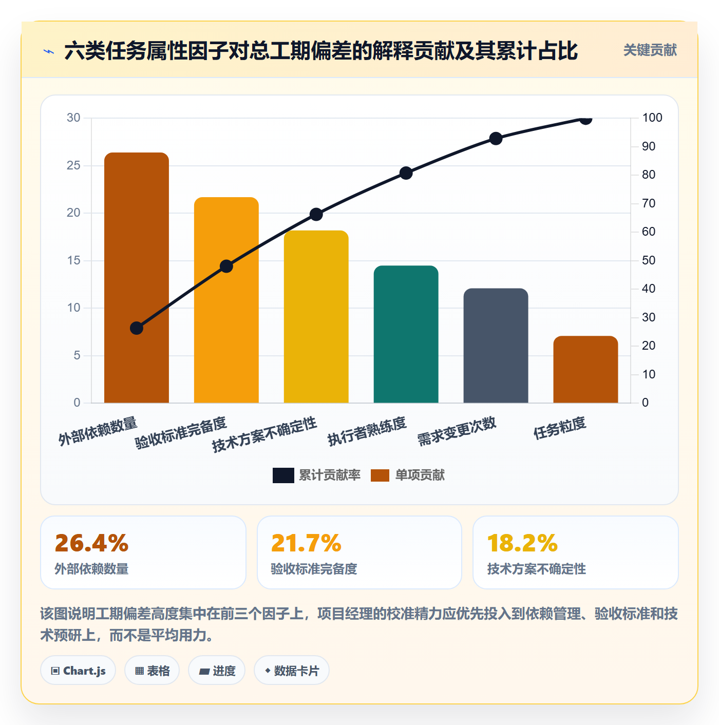 任务属性如何做好实际工期？项目经理数据分析与操作步骤