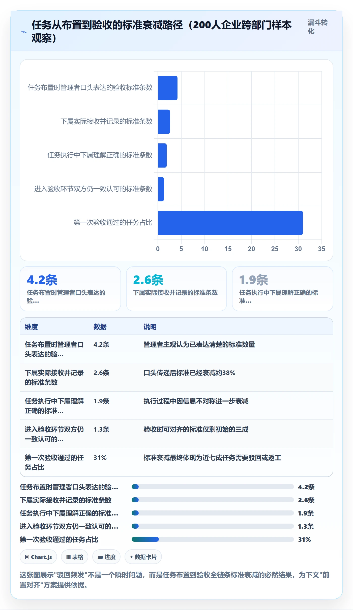 驳回实操方法:企业管理者提升任务验收效率的入门指南方法与模板